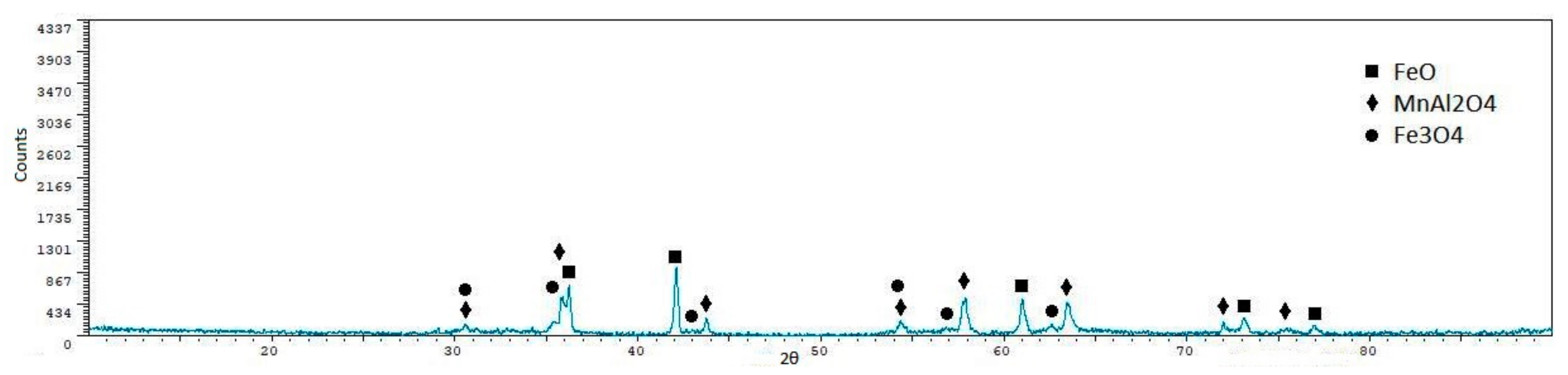 Metals 08 00873 g007