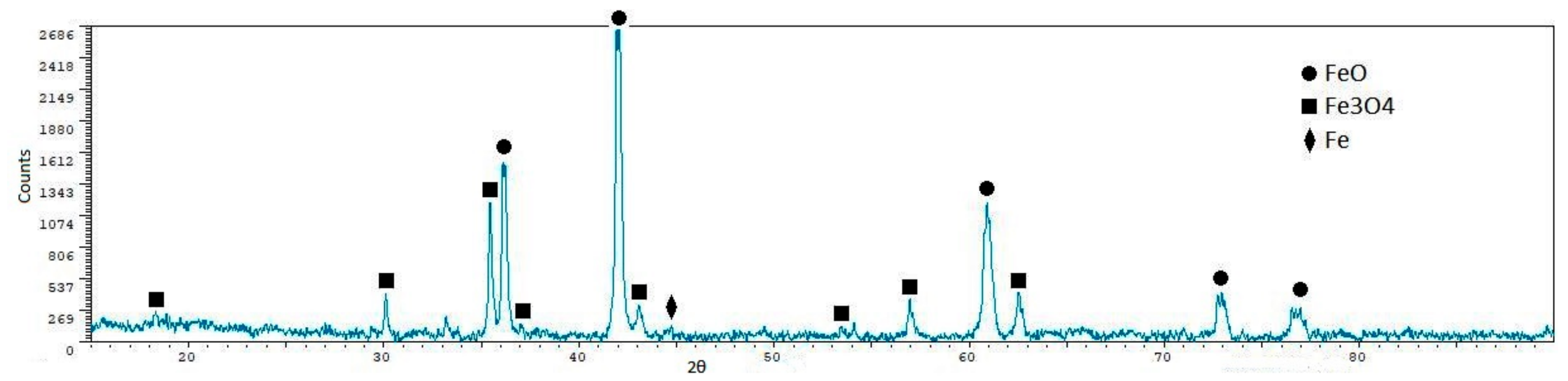 Metals 08 00873 g012