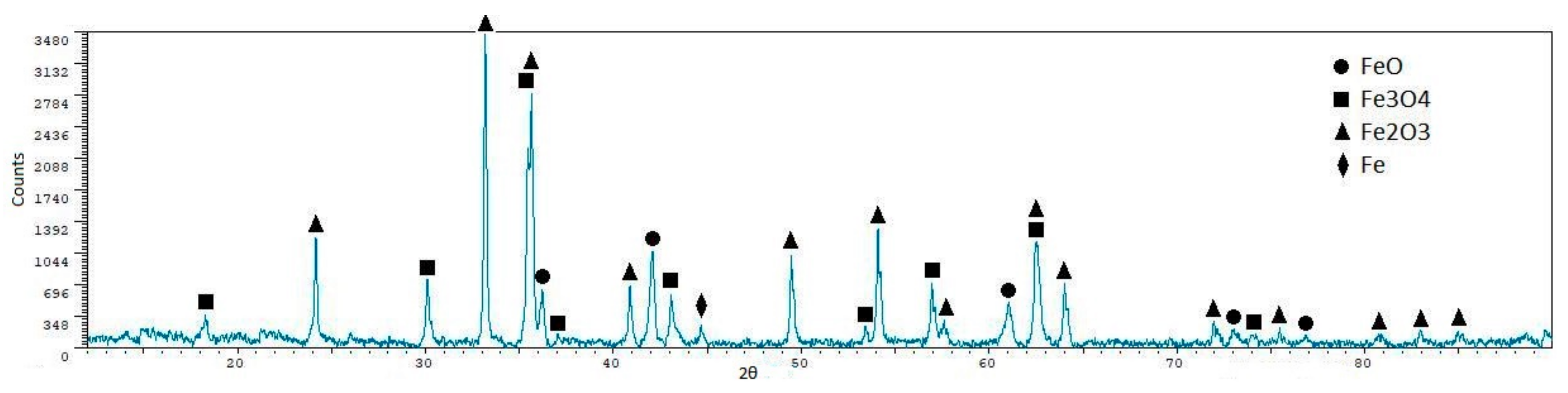 Metals 08 00873 g013