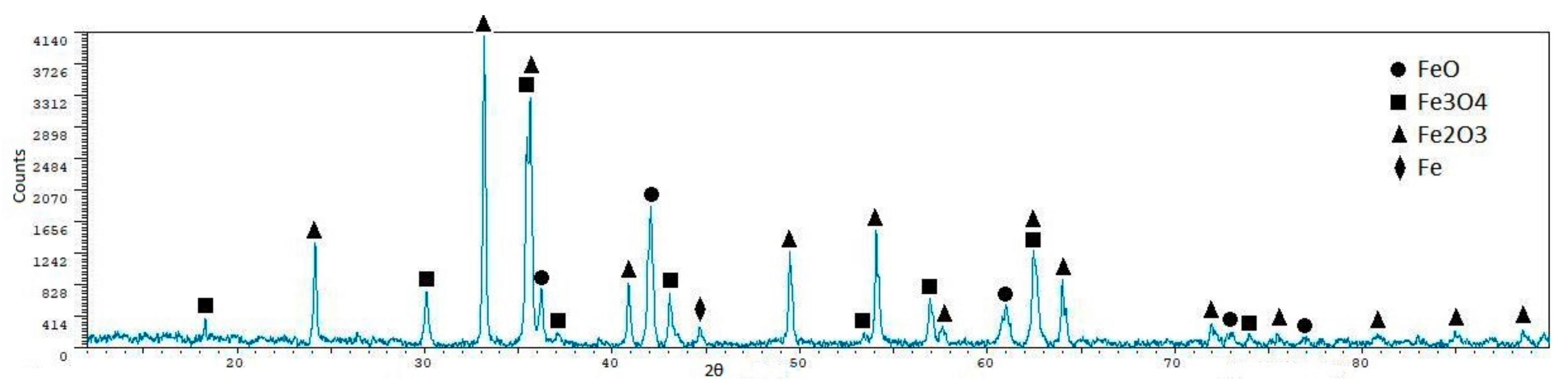 Metals 08 00873 g014