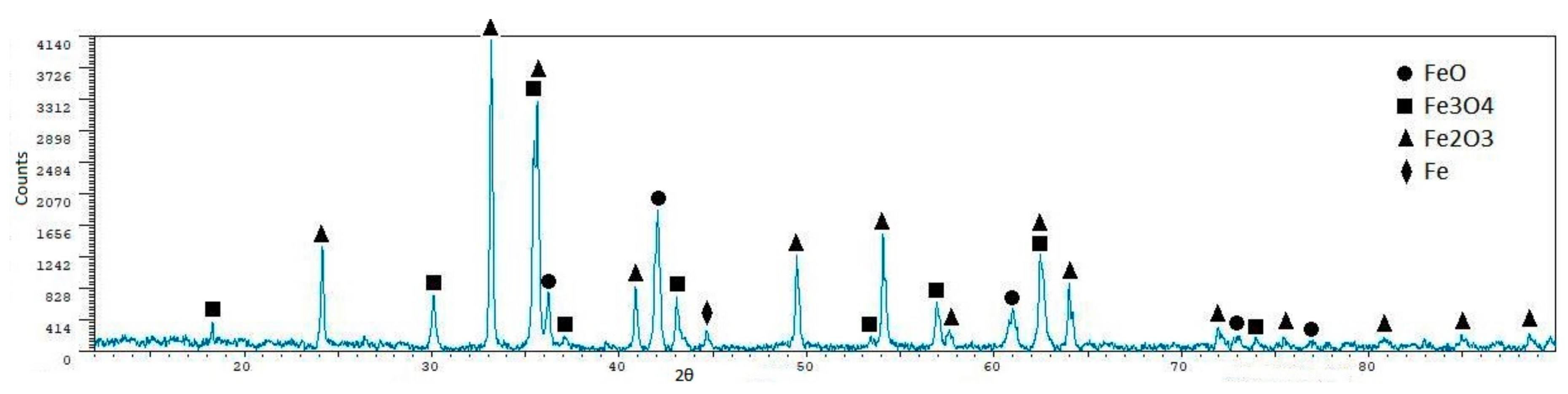 Metals 08 00873 g015