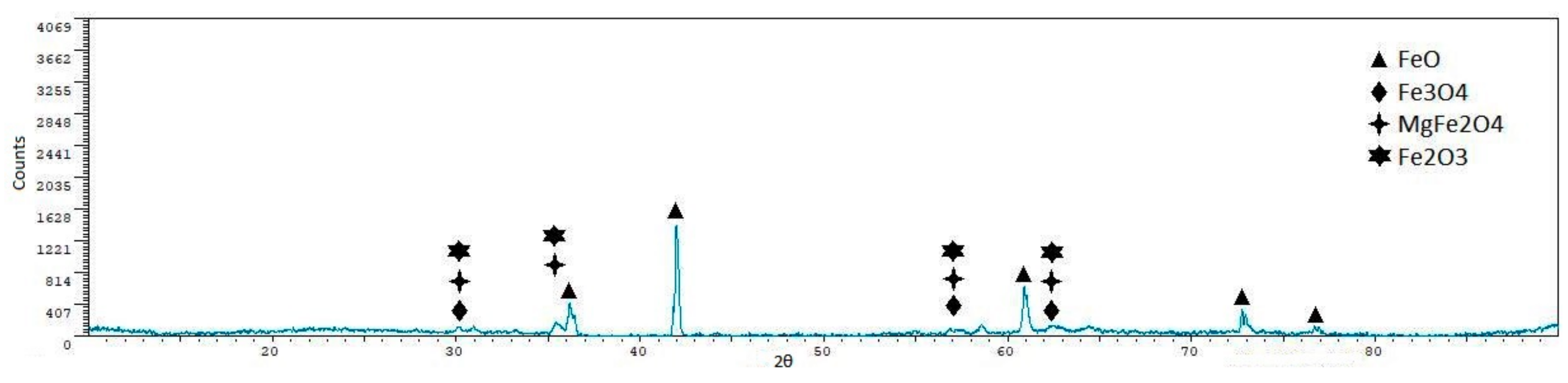 Metals 08 00873 g019