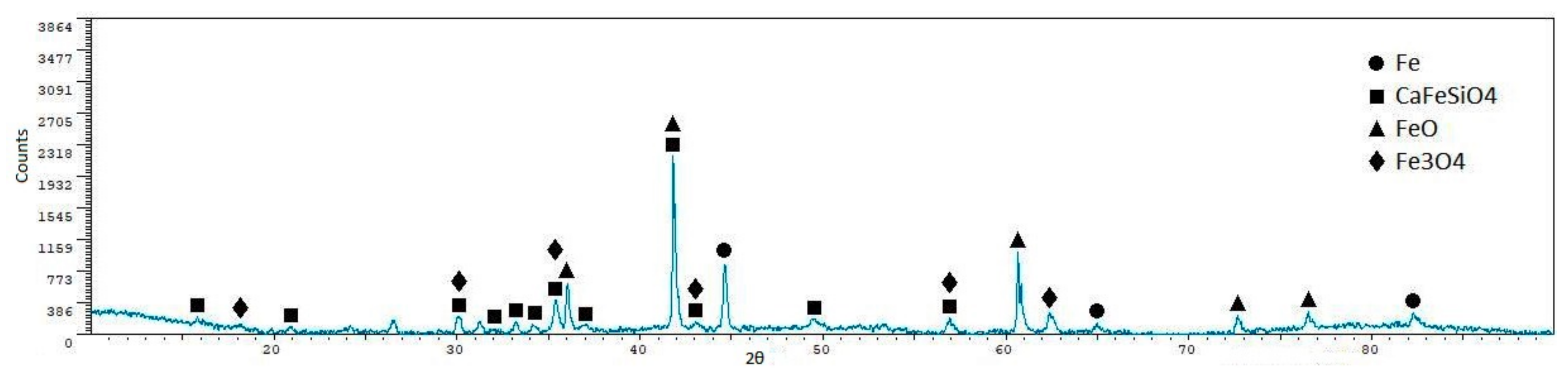 Metals 08 00873 g020
