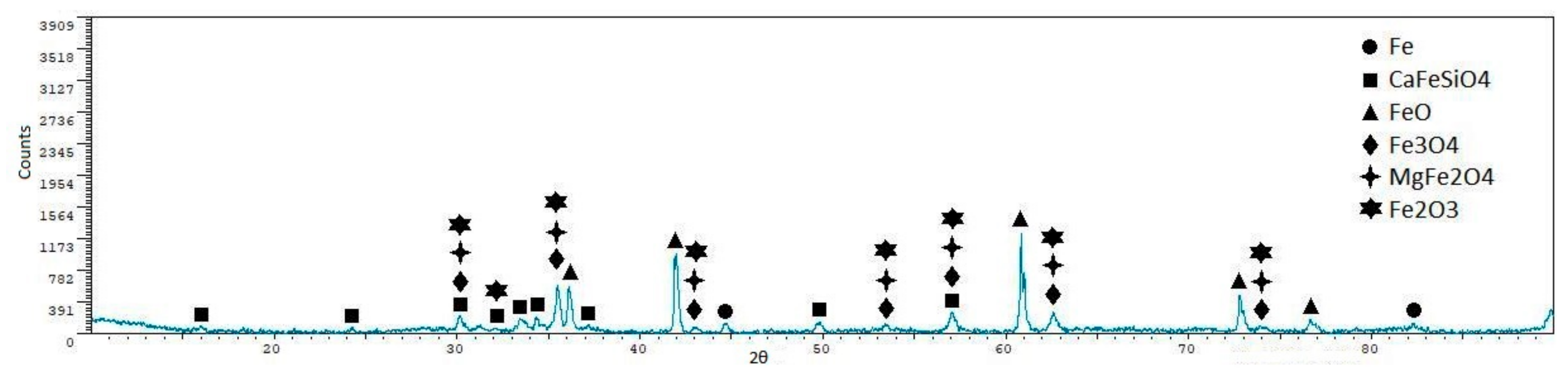 Metals 08 00873 g021