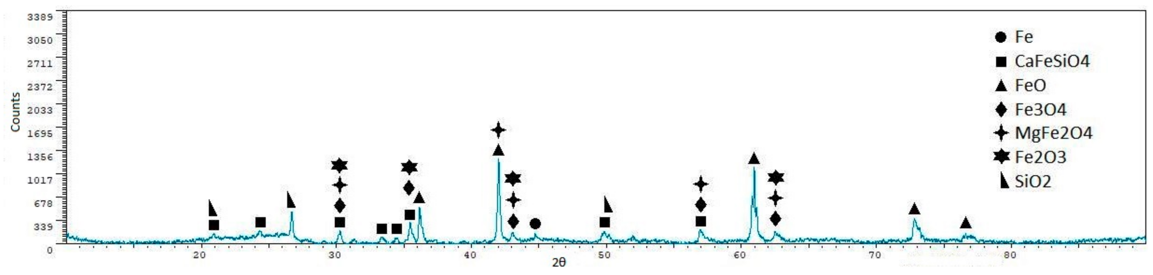 Metals 08 00873 g022