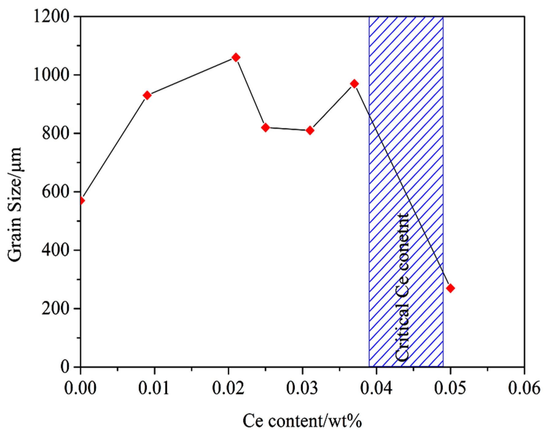 Metals 08 00884 g002