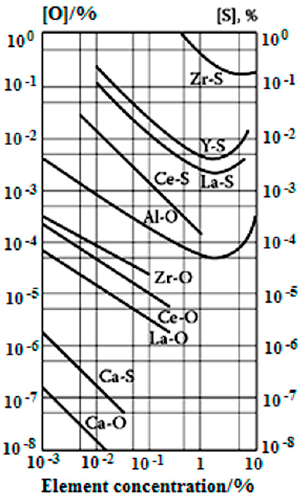 Metals 08 00884 g007