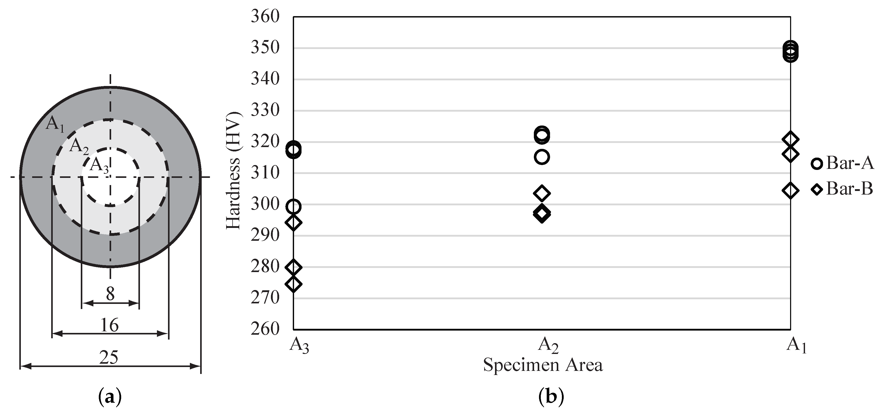 Metals 08 00888 g007