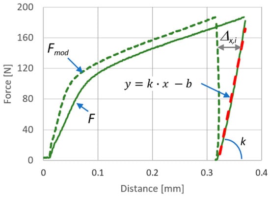 Metals 08 00889 g0a1