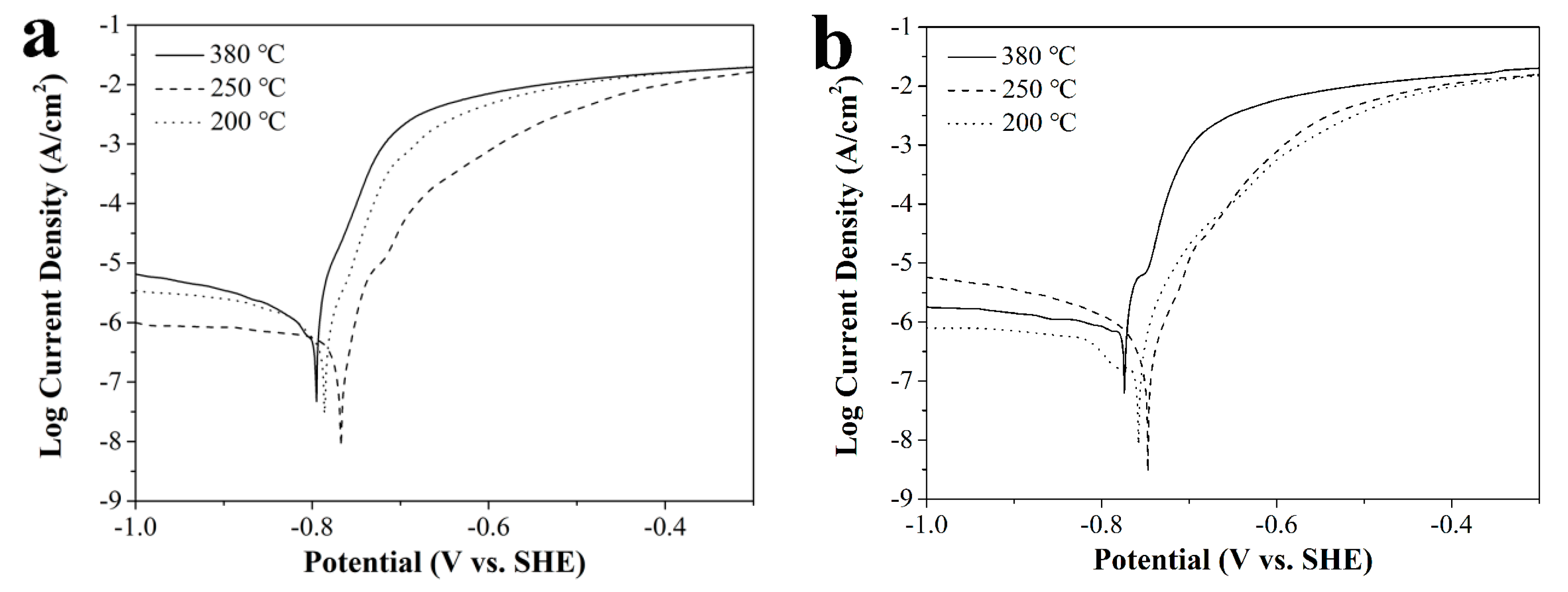 Metals 08 00890 g007