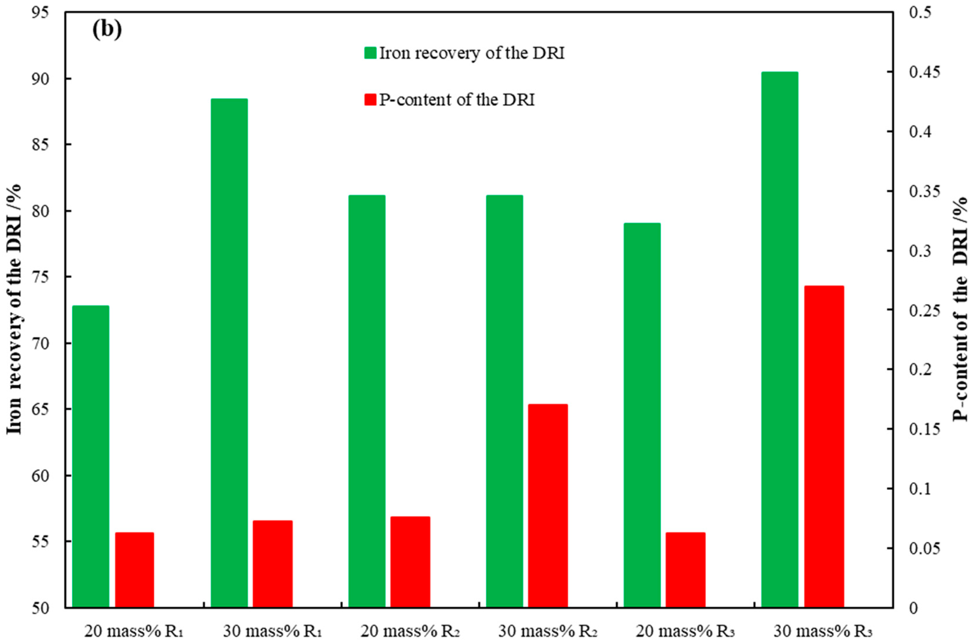 Metals 08 00897 g002b