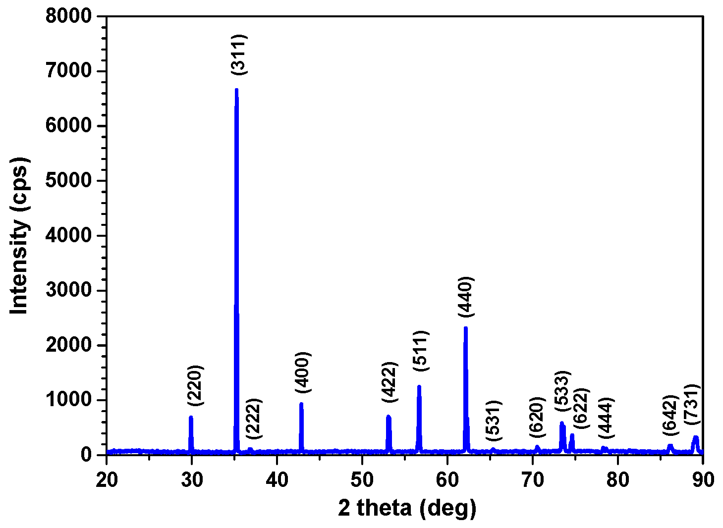 Metals 08 00899 g004