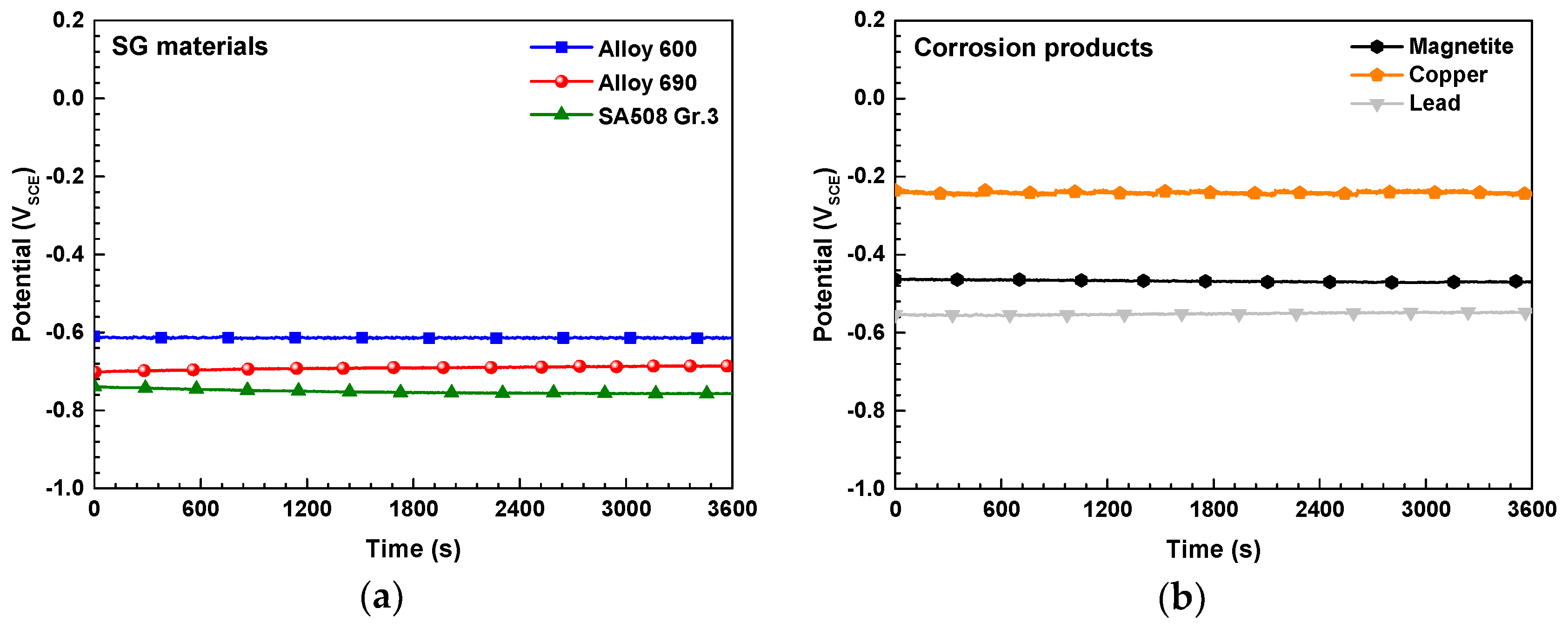 Metals 08 00899 g006