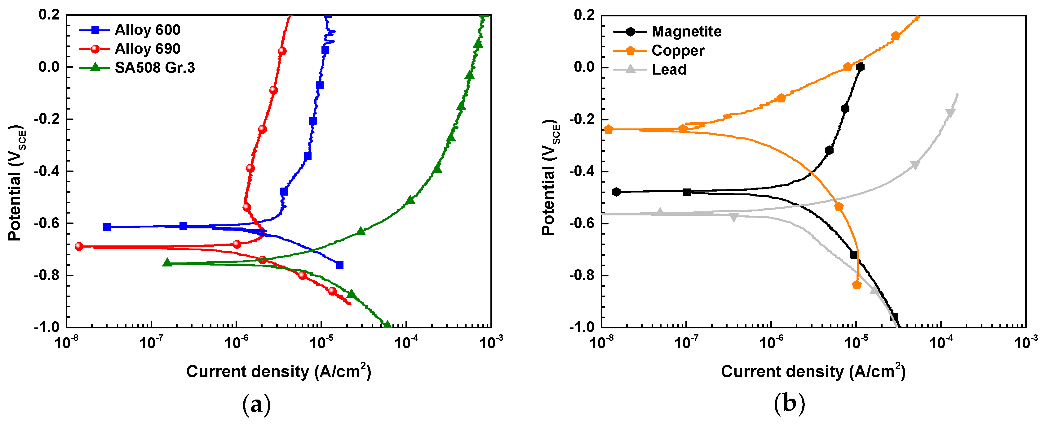 Metals 08 00899 g007