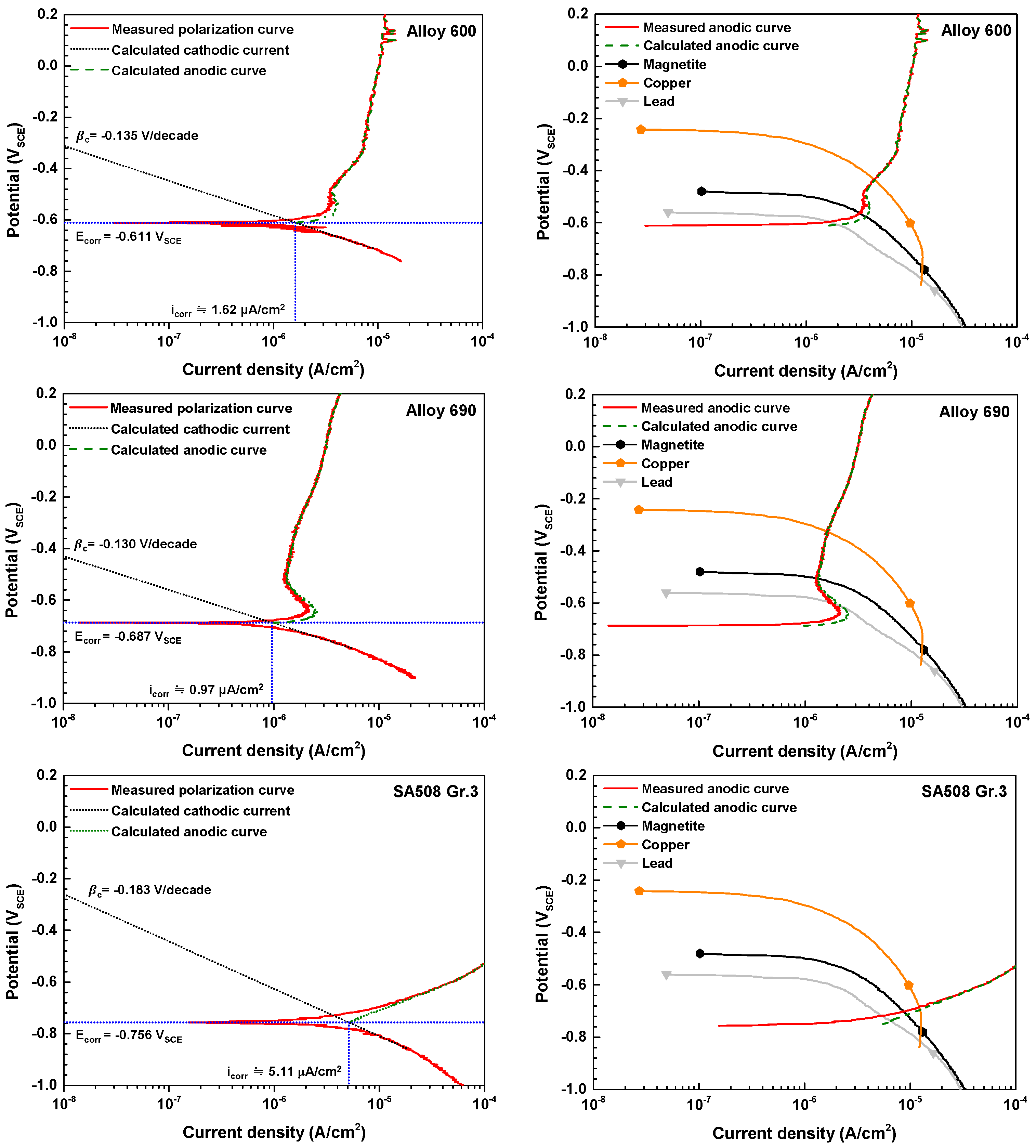Metals 08 00899 g009