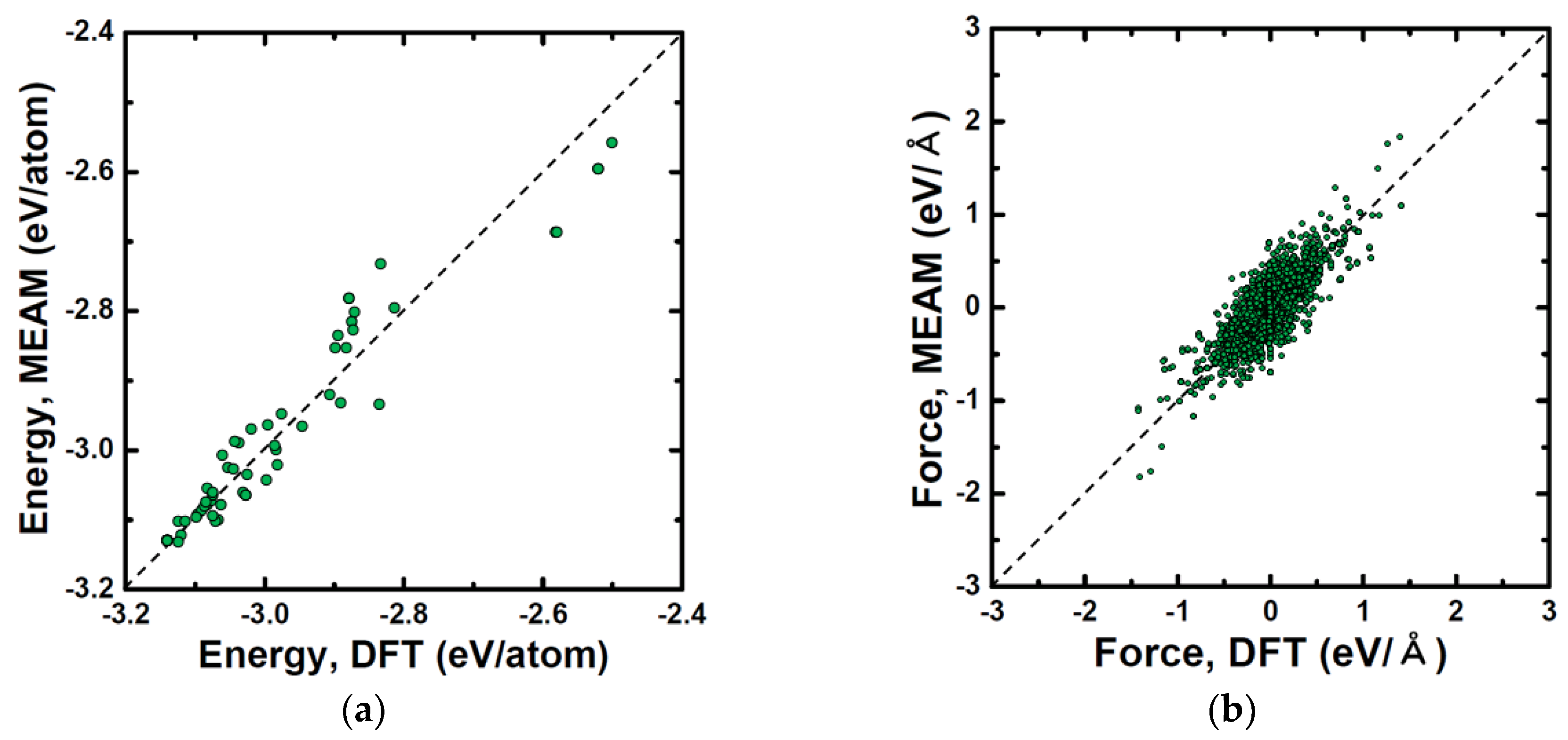 Atomistic Simulations of Pure Tin Based on a New Modified Embedded-Atom ...