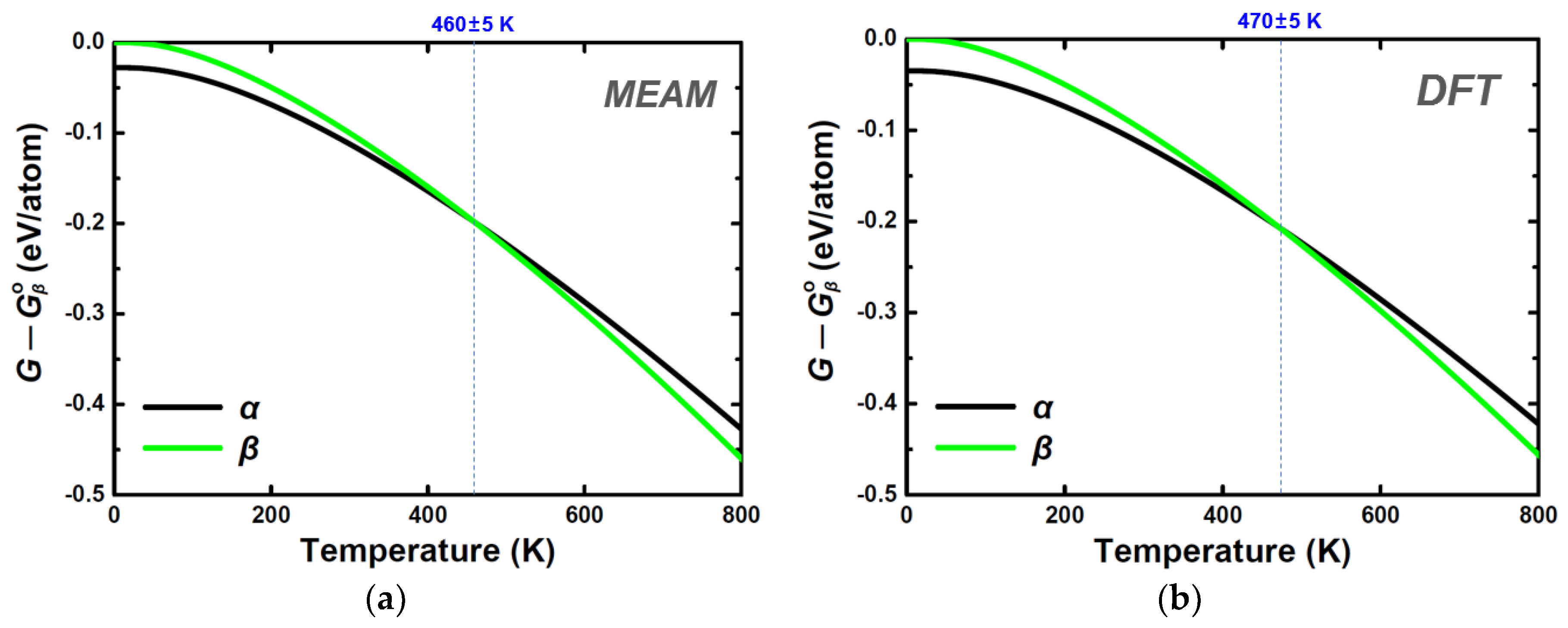 Atomistic Simulations of Pure Tin Based on a New Modified Embedded-Atom ...