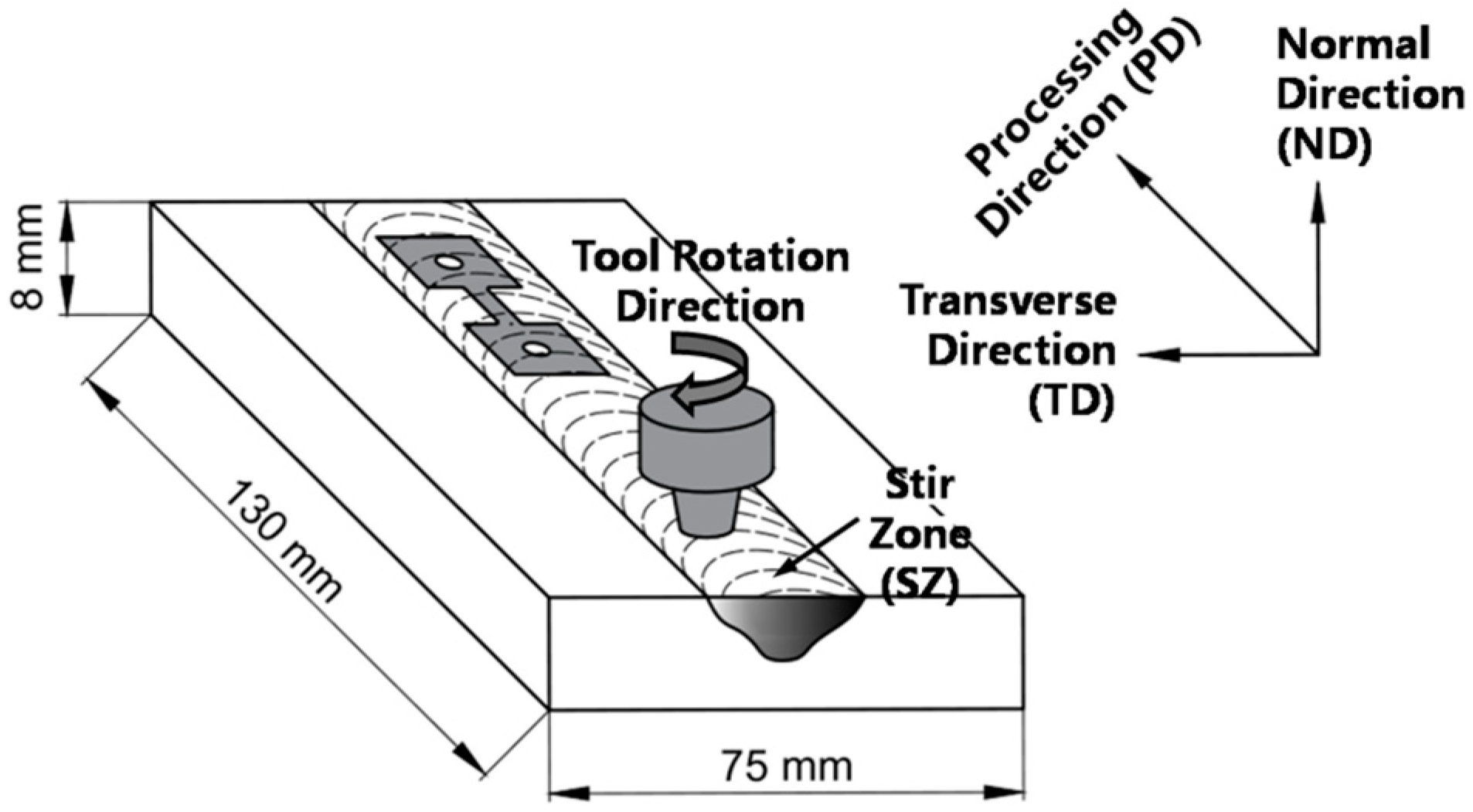Metals 08 00906 g001
