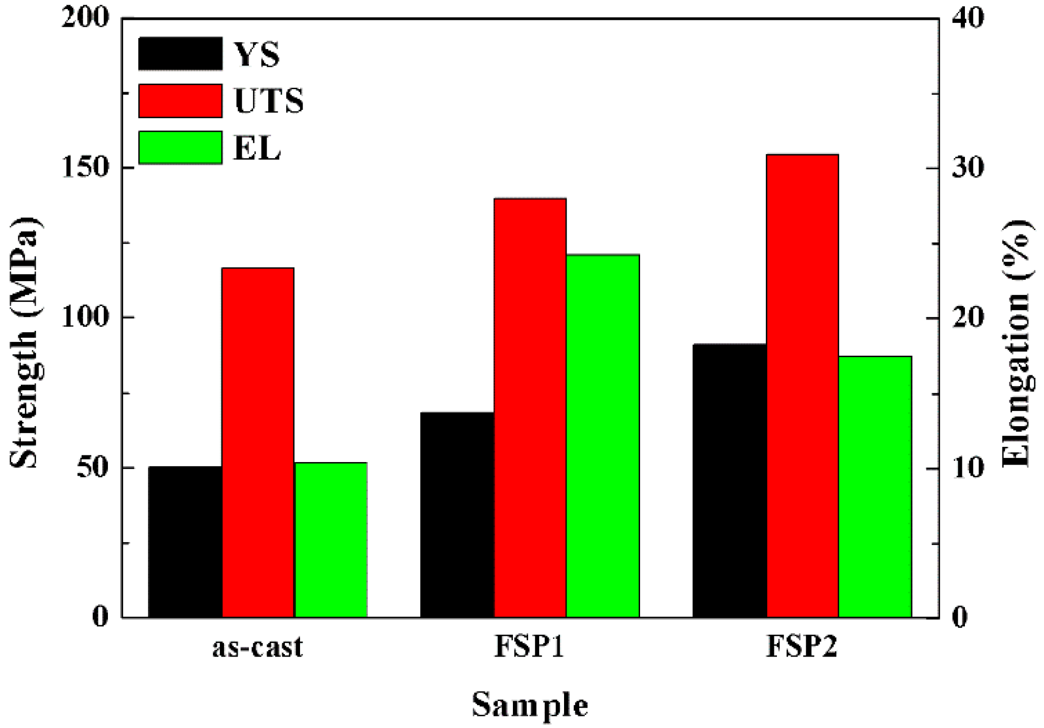 Metals 08 00906 g007