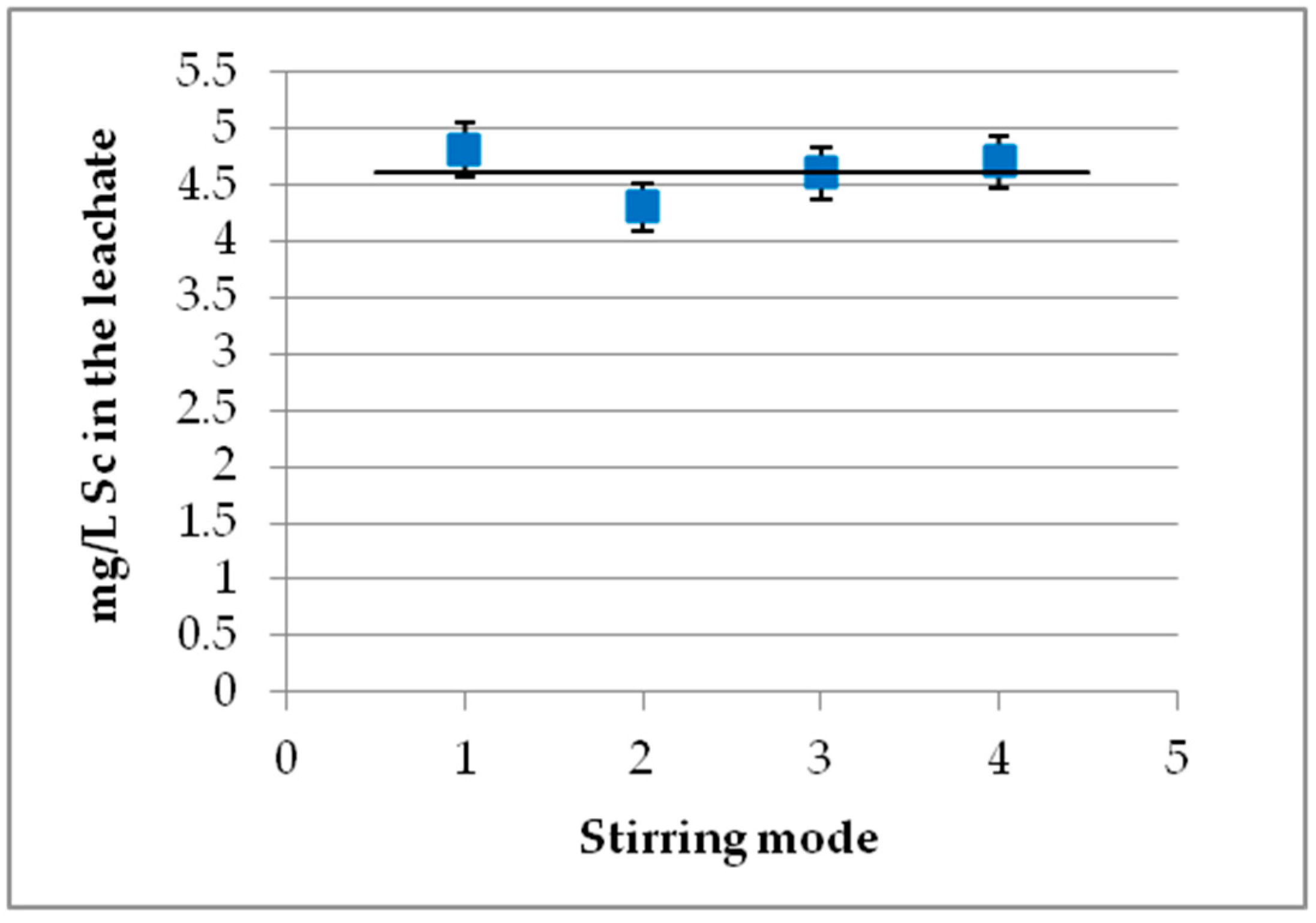 Metals 08 00915 g006 Metals 08 00915 g006