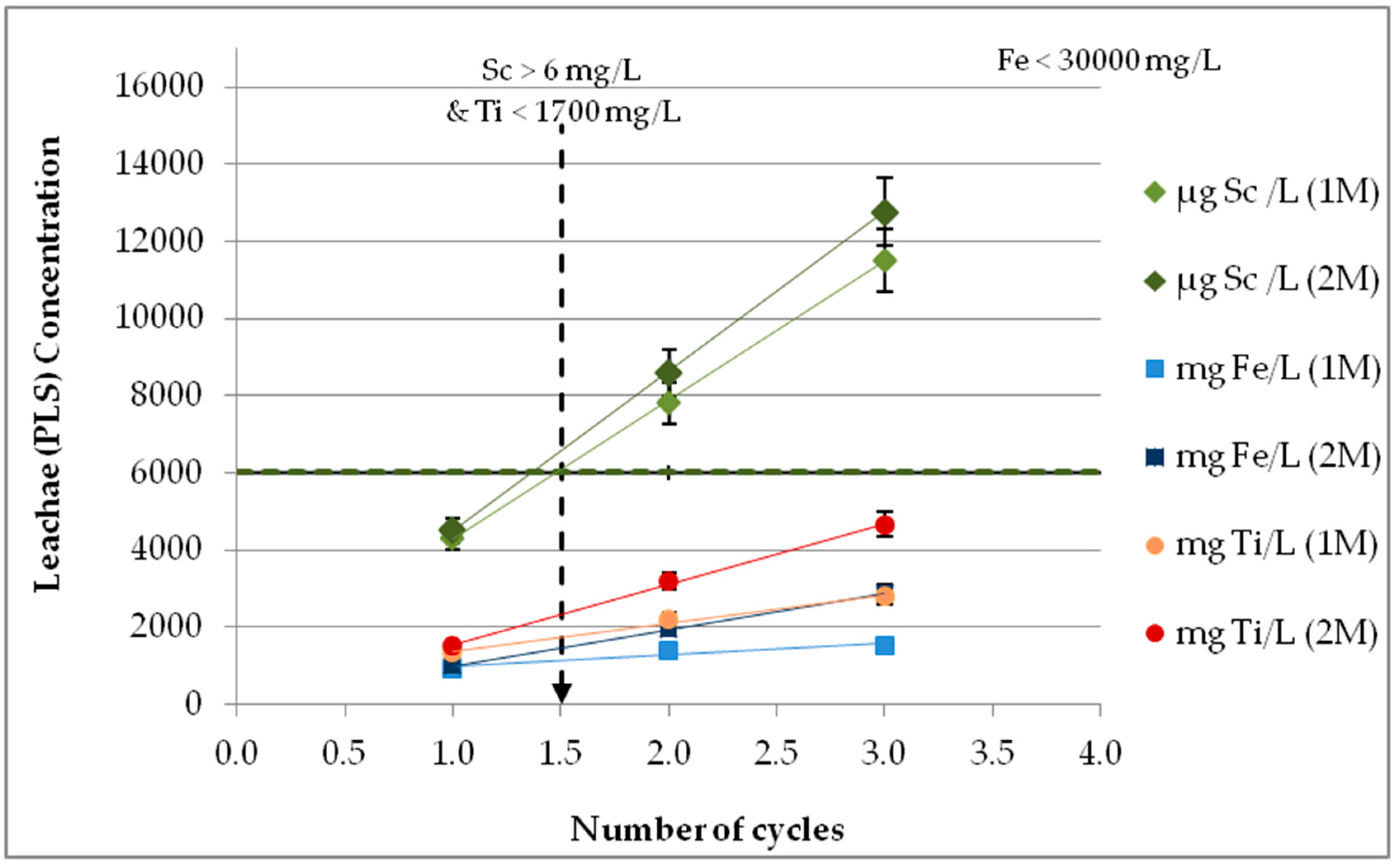 Metals 08 00915 g008 Metals 08 00915 g008