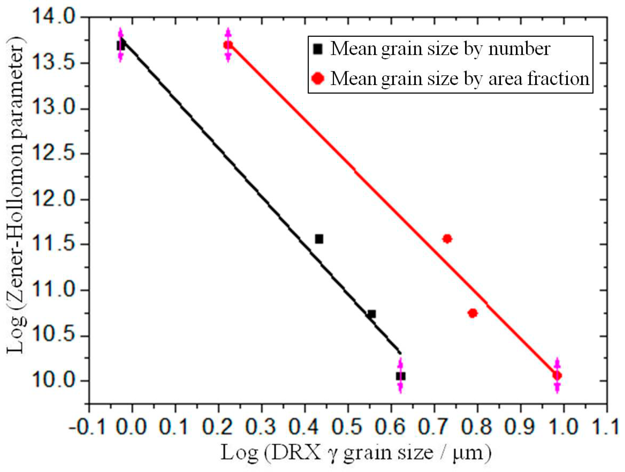 Metals 08 00916 g005