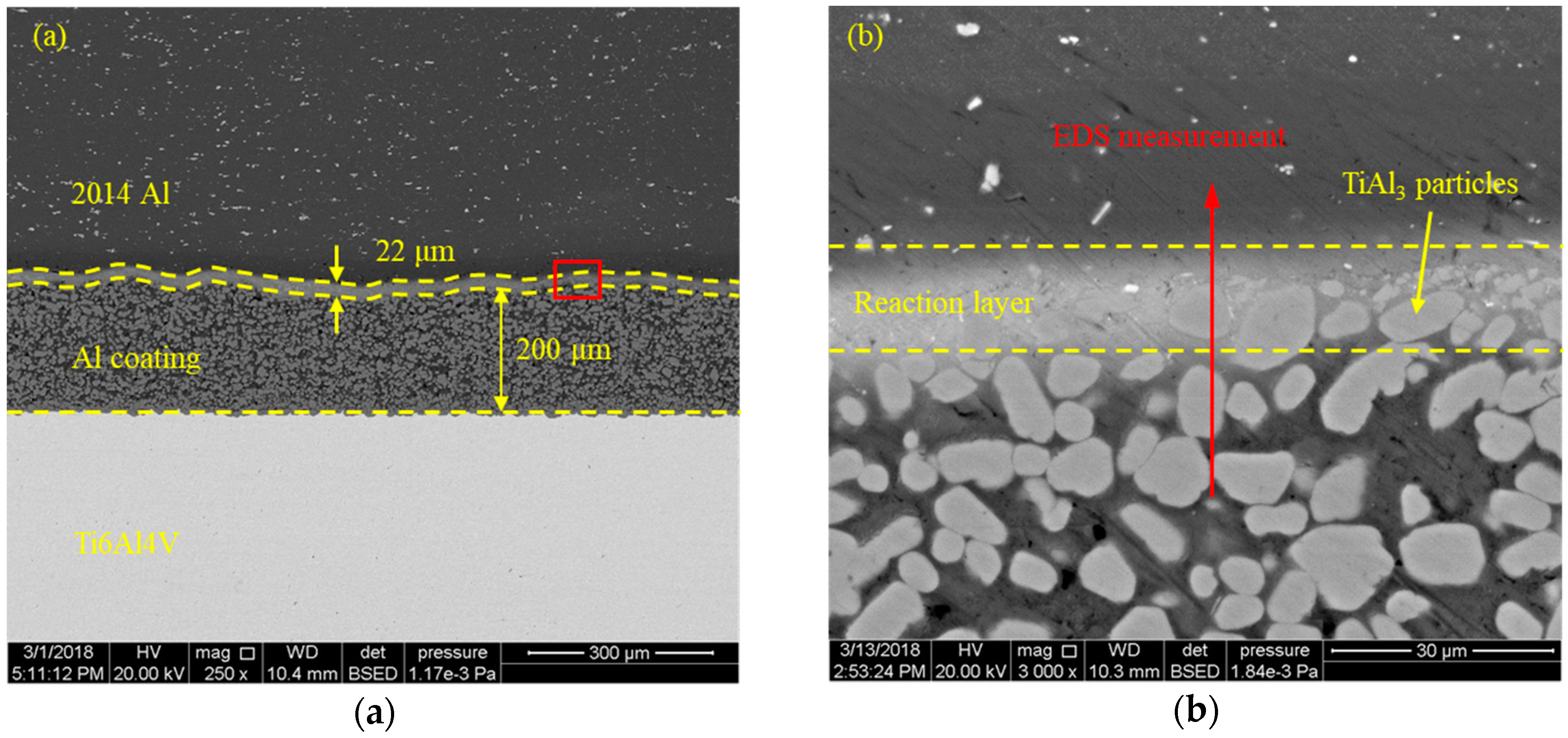 Metals 08 00922 g006a