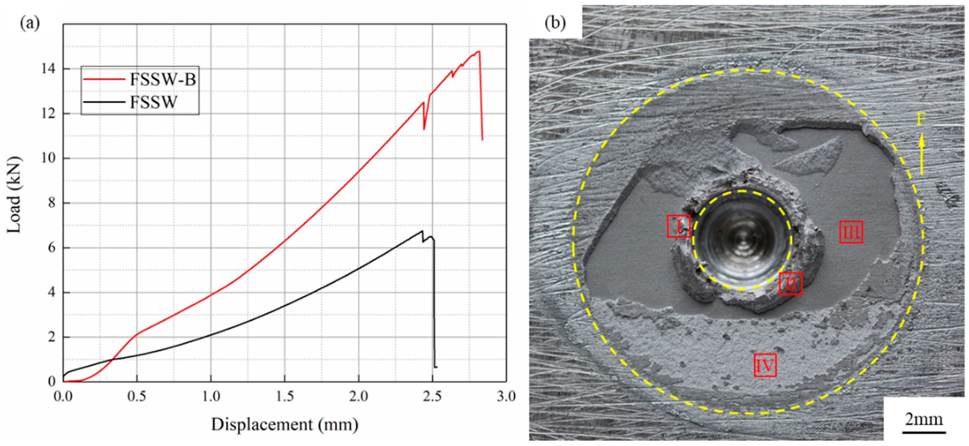 Metals 08 00922 g007