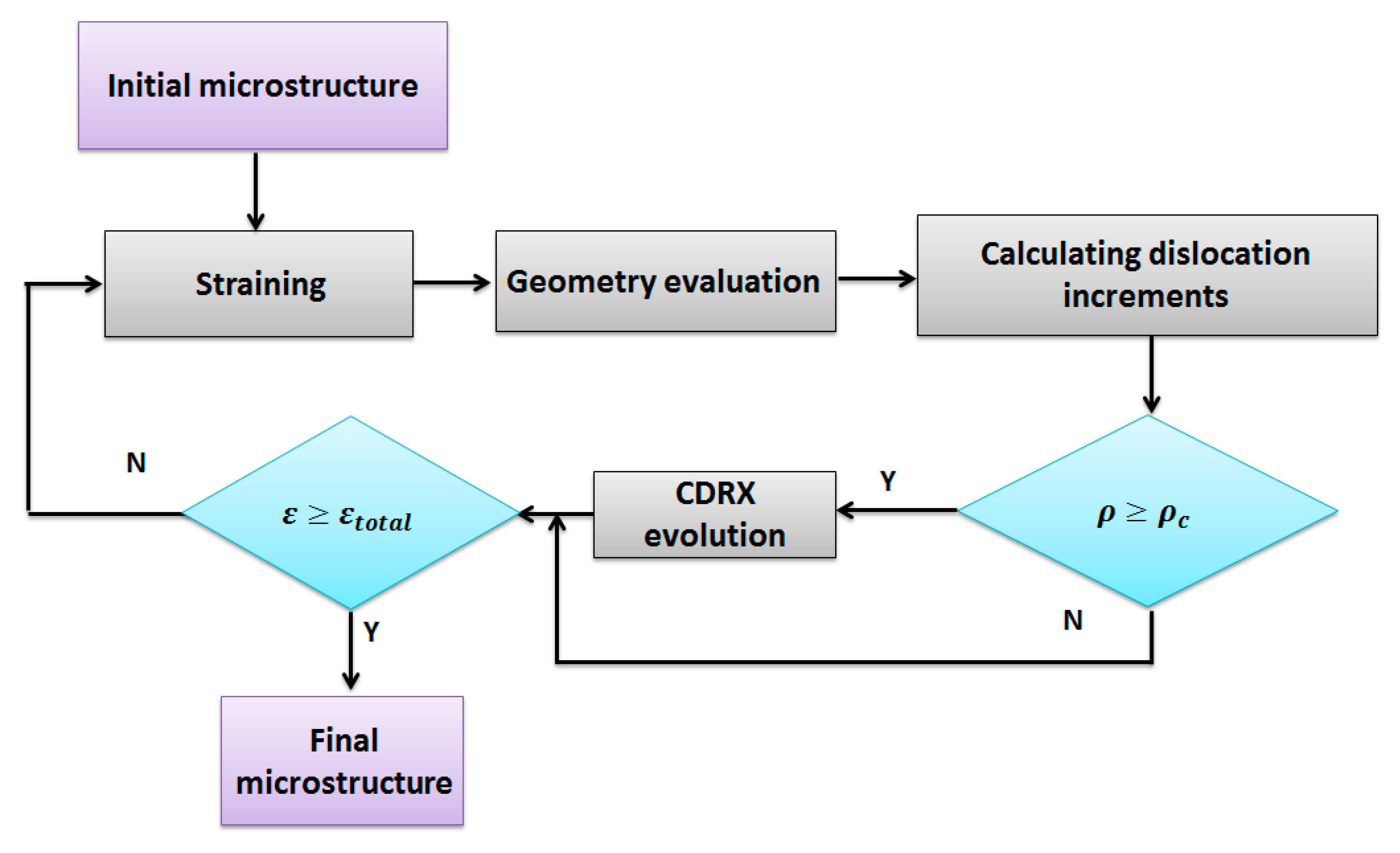 Metals 08 00923 g003