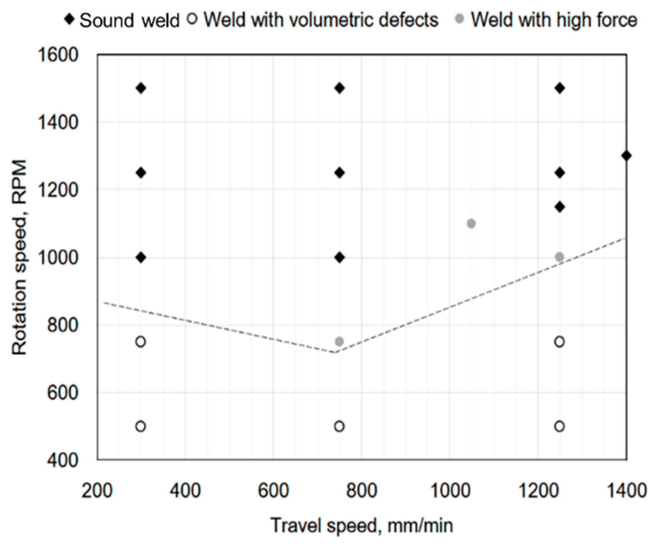 Metals 08 00925 g004