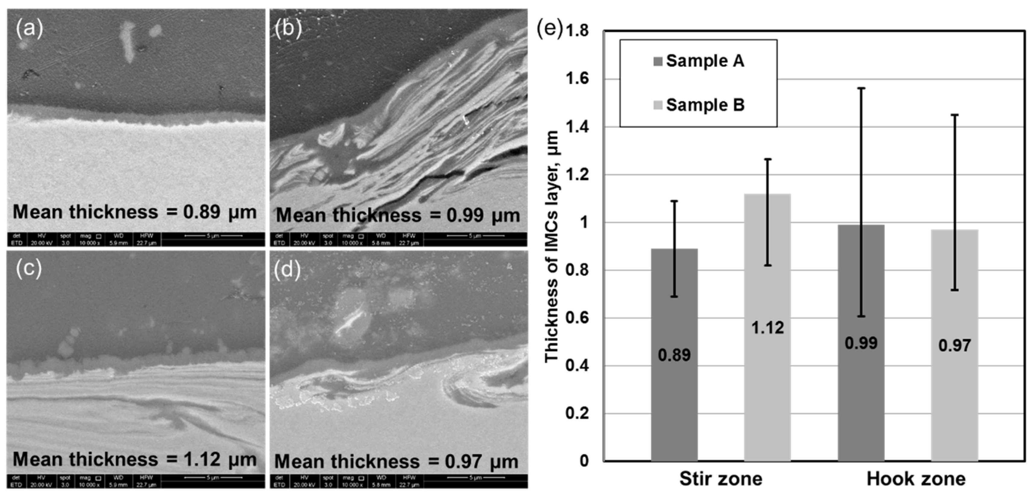 Metals 08 00925 g008