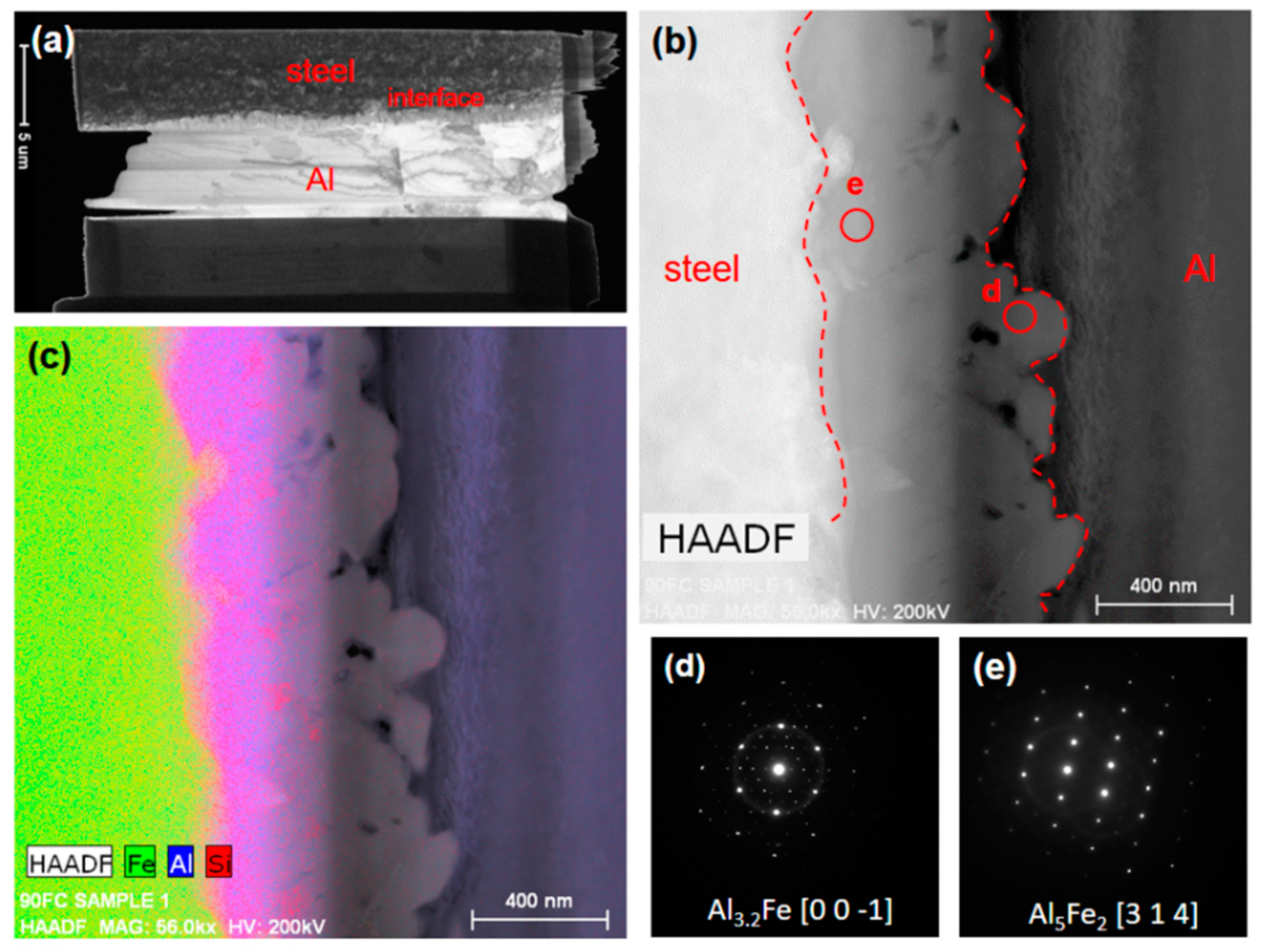 Metals 08 00925 g012