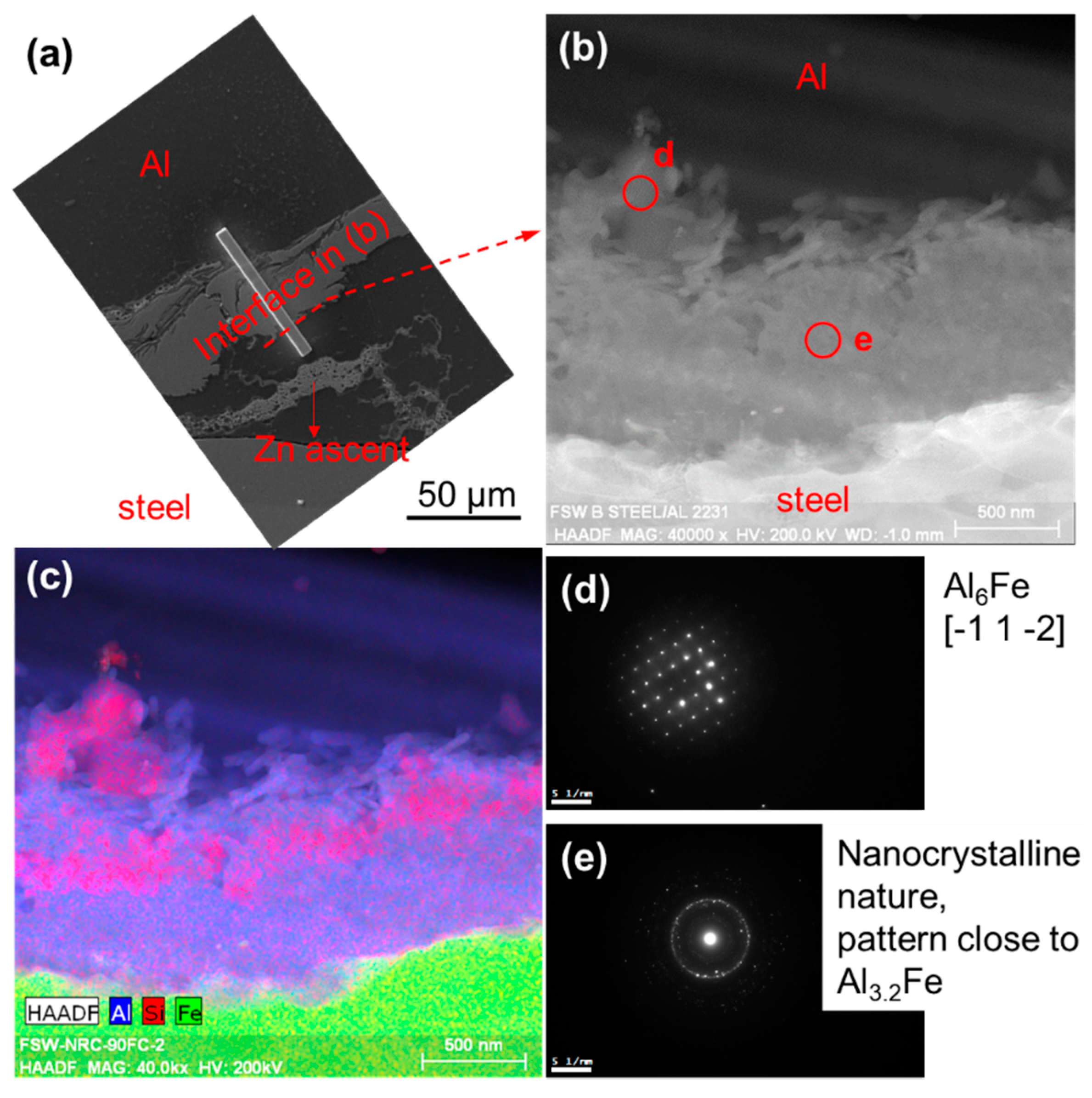 Metals 08 00925 g014