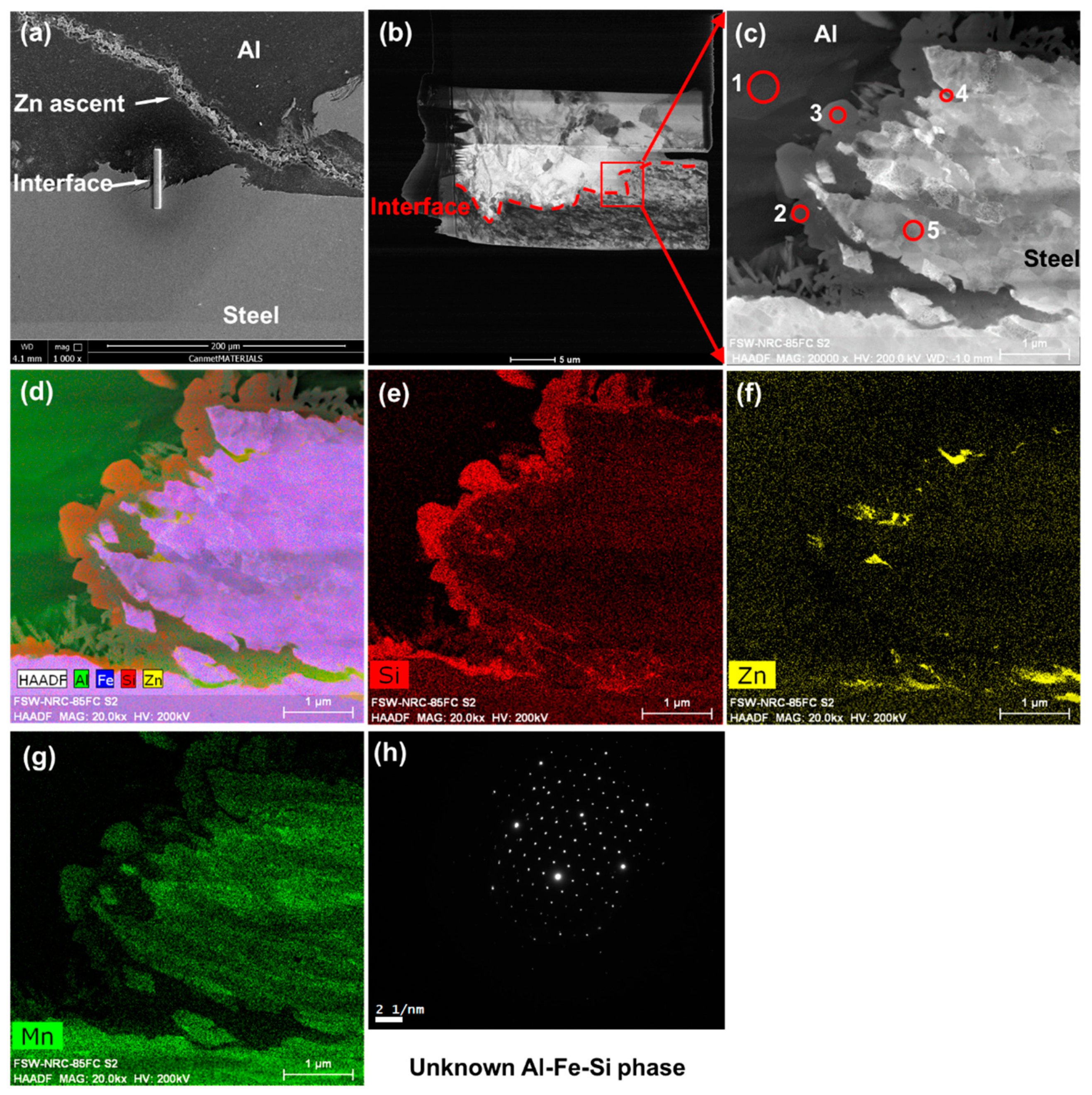 Metals 08 00925 g015