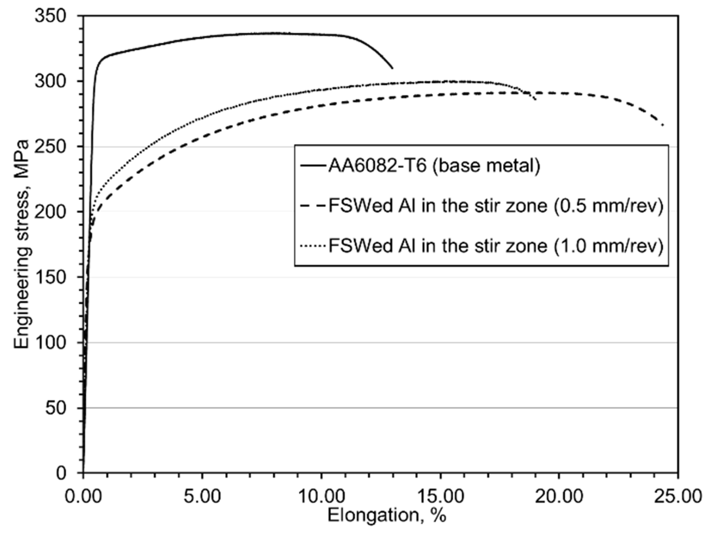 Metals 08 00925 g017