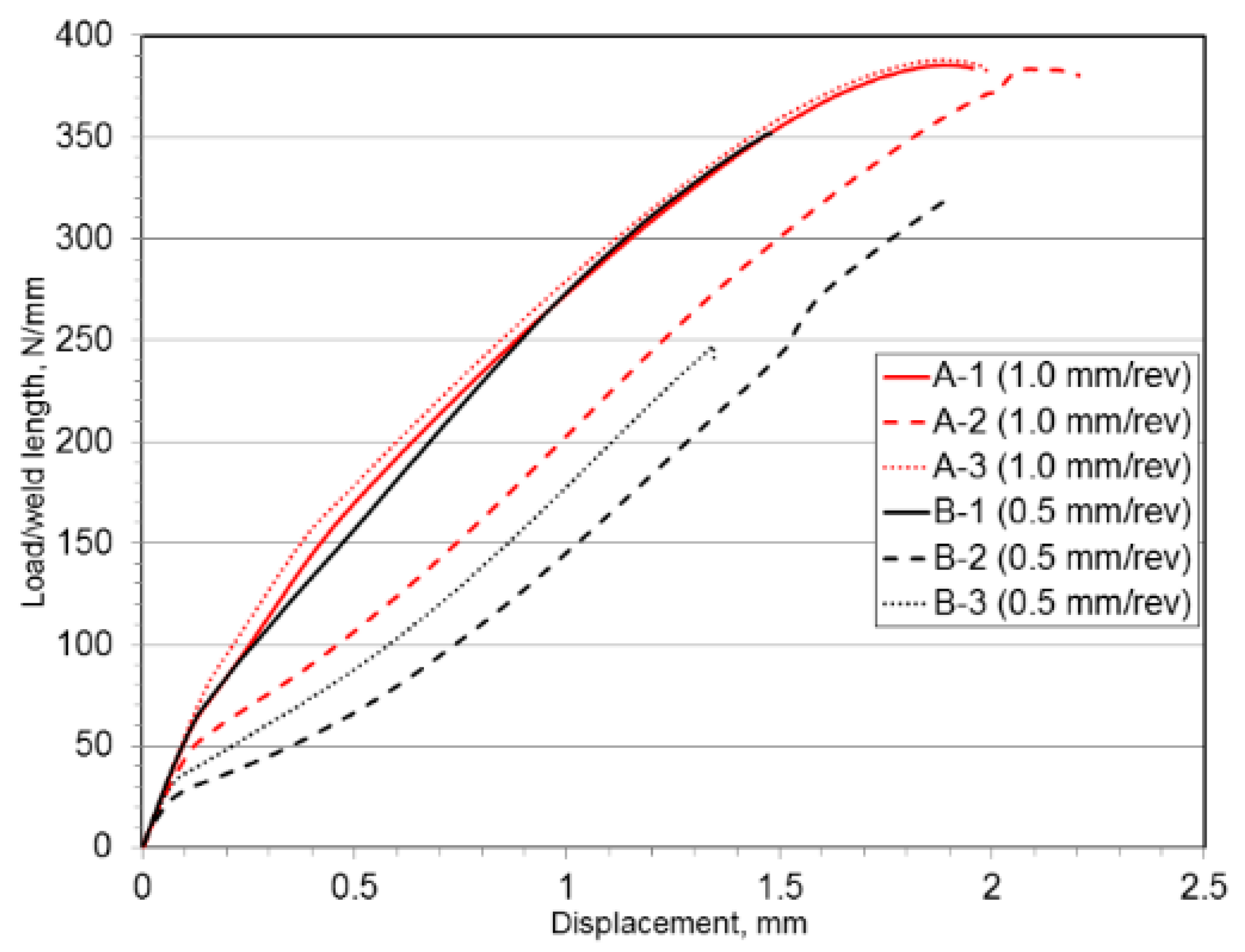 Metals 08 00925 g018