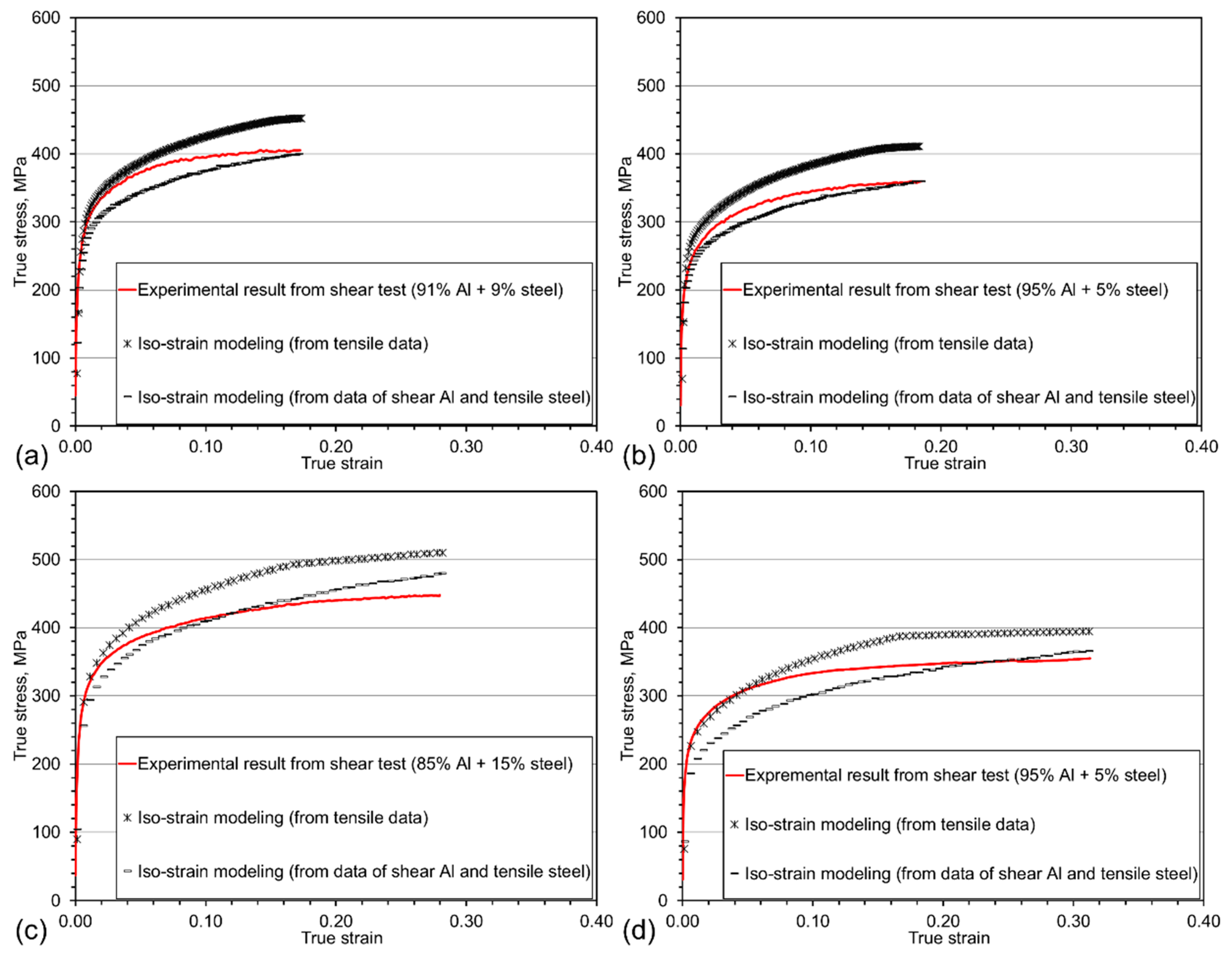 Metals 08 00925 g020