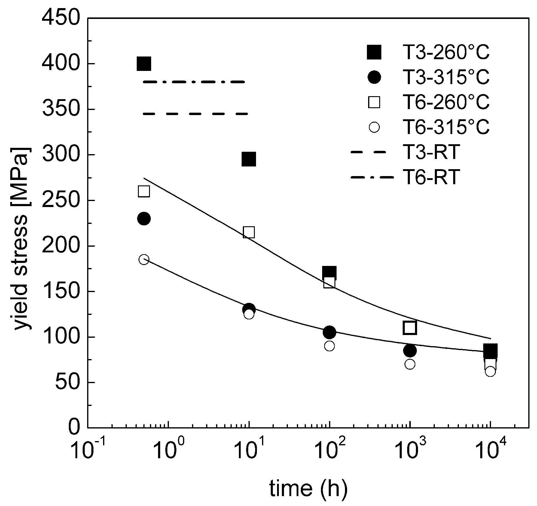 Metals 08 00930 g004