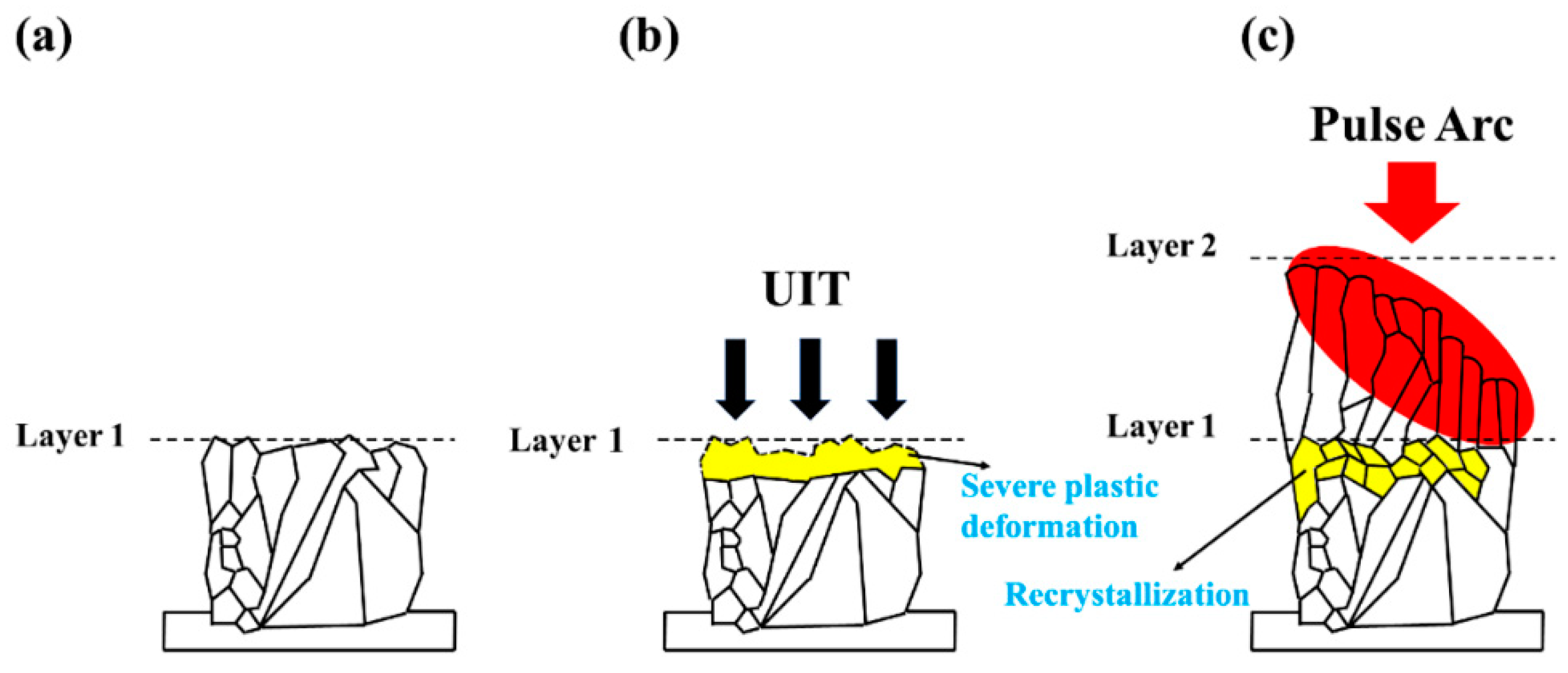 Metals 08 00934 g006