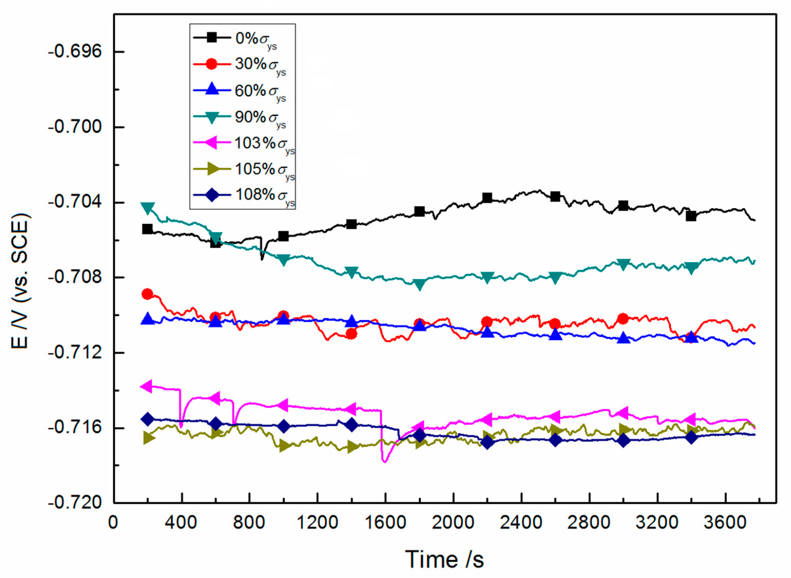 Metals 08 00949 g004