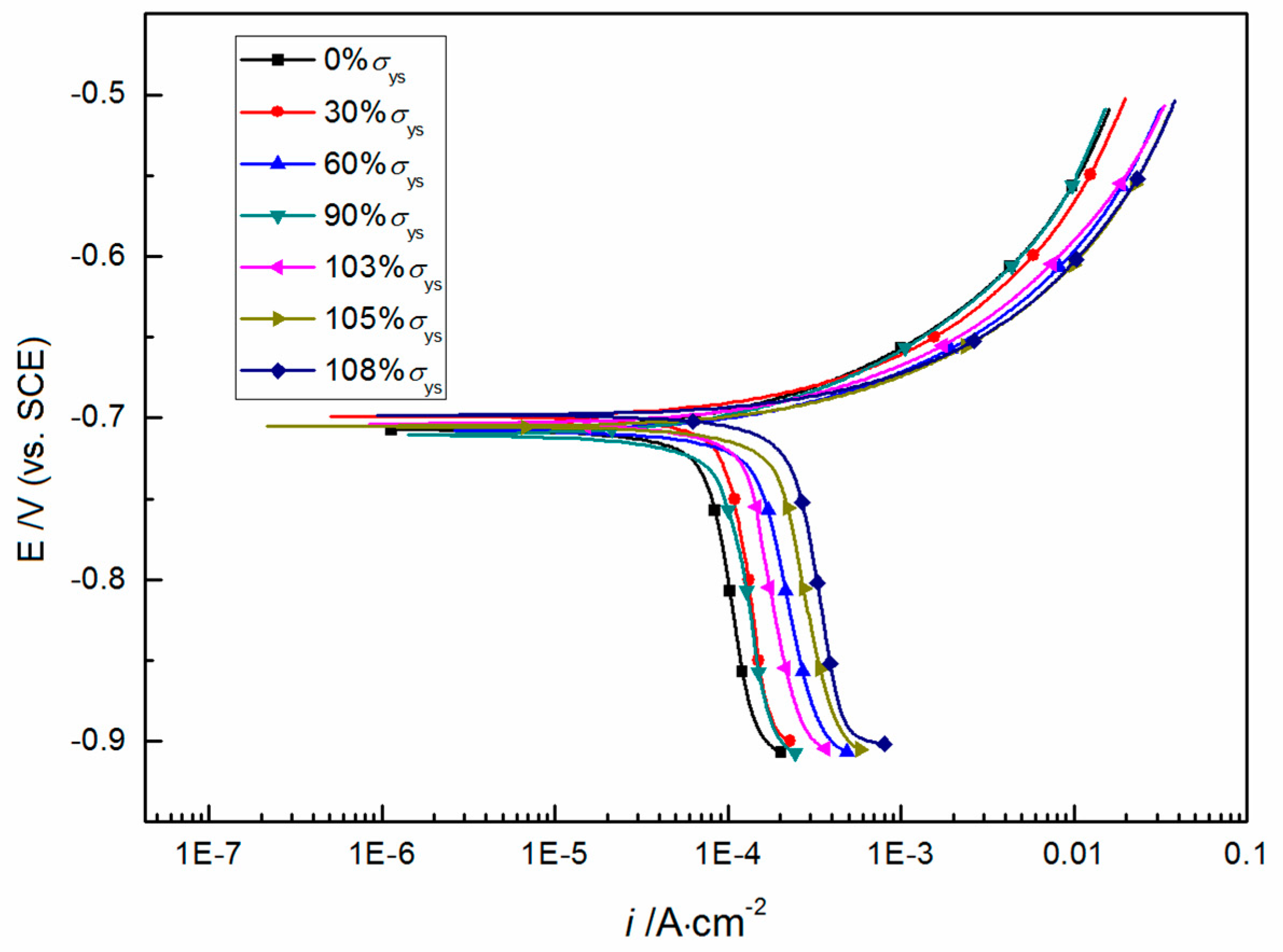 Metals 08 00949 g005