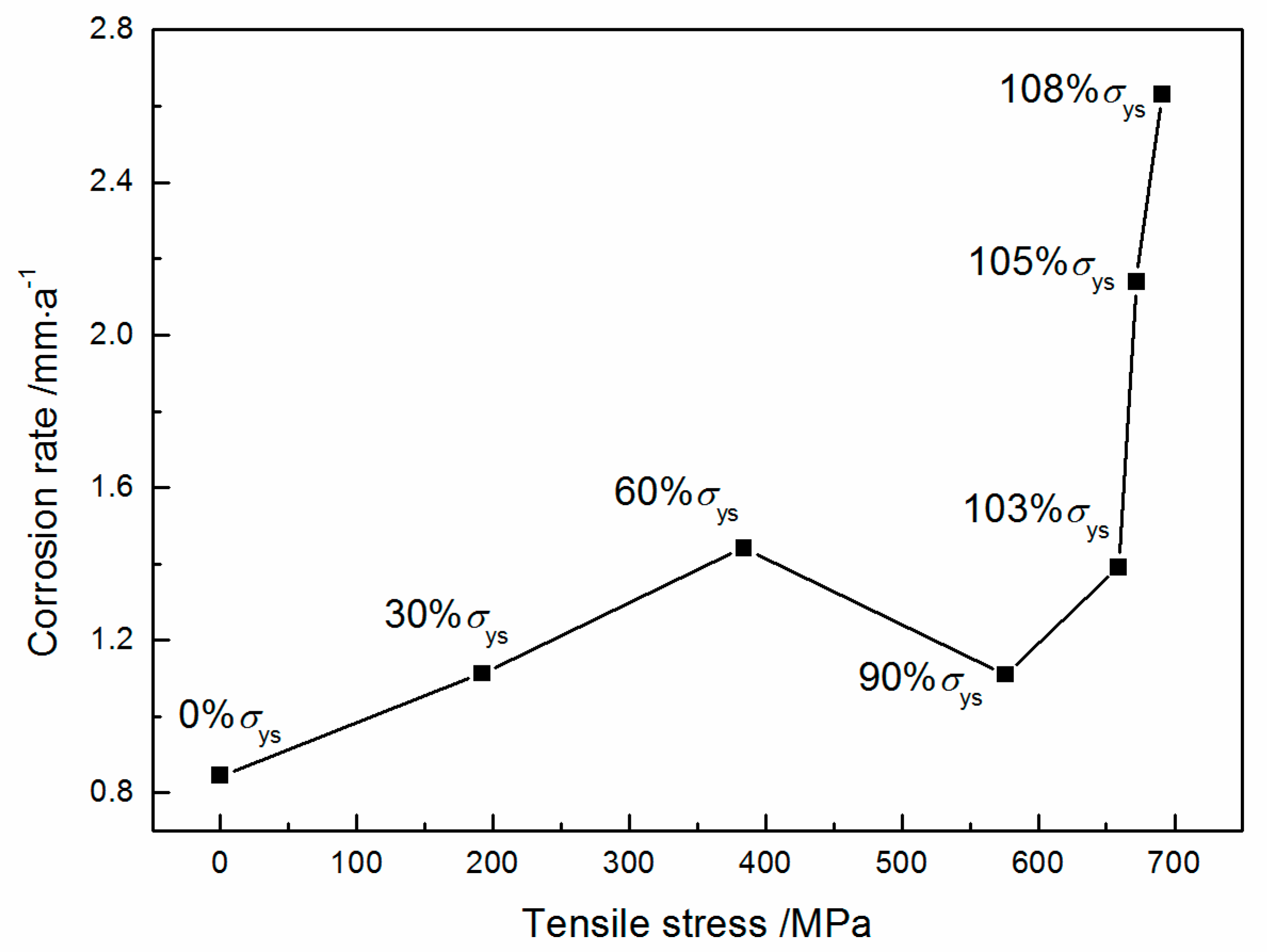 Metals 08 00949 g006