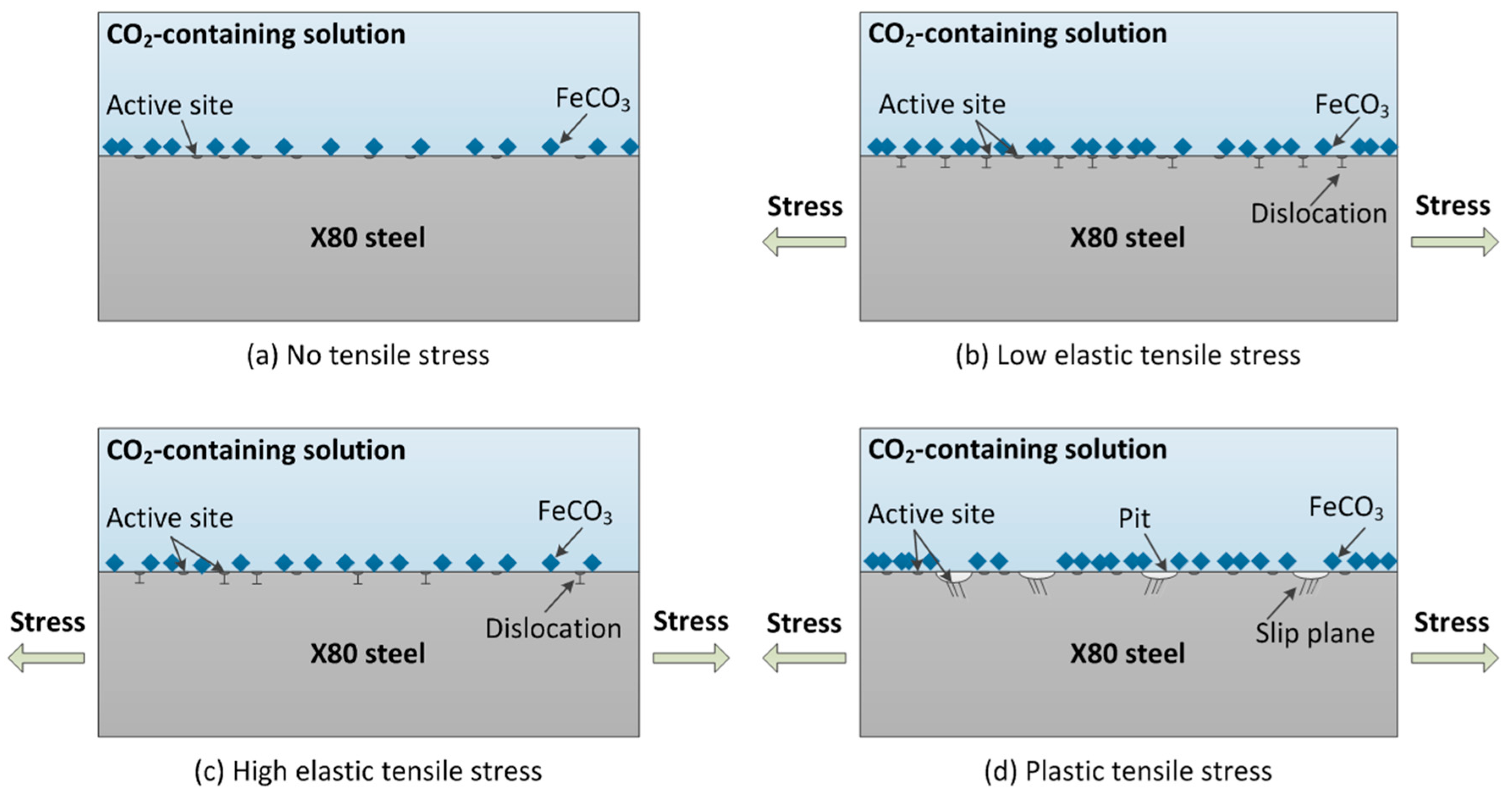 Metals 08 00949 g012