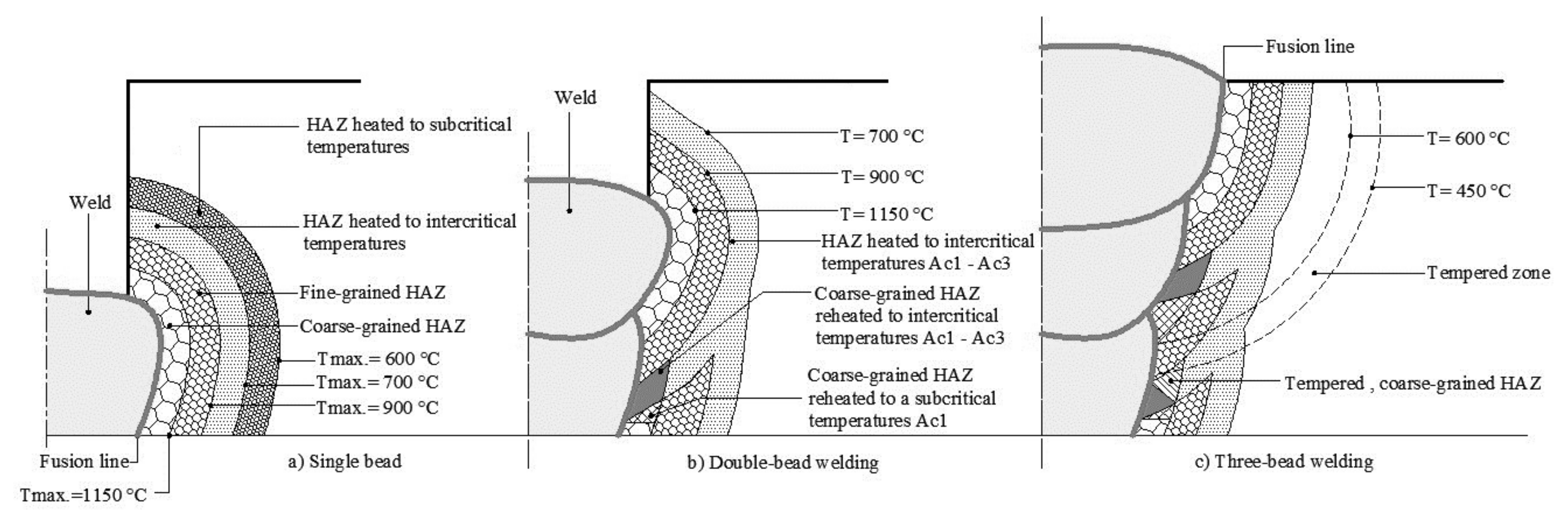 Metals 08 00951 g002