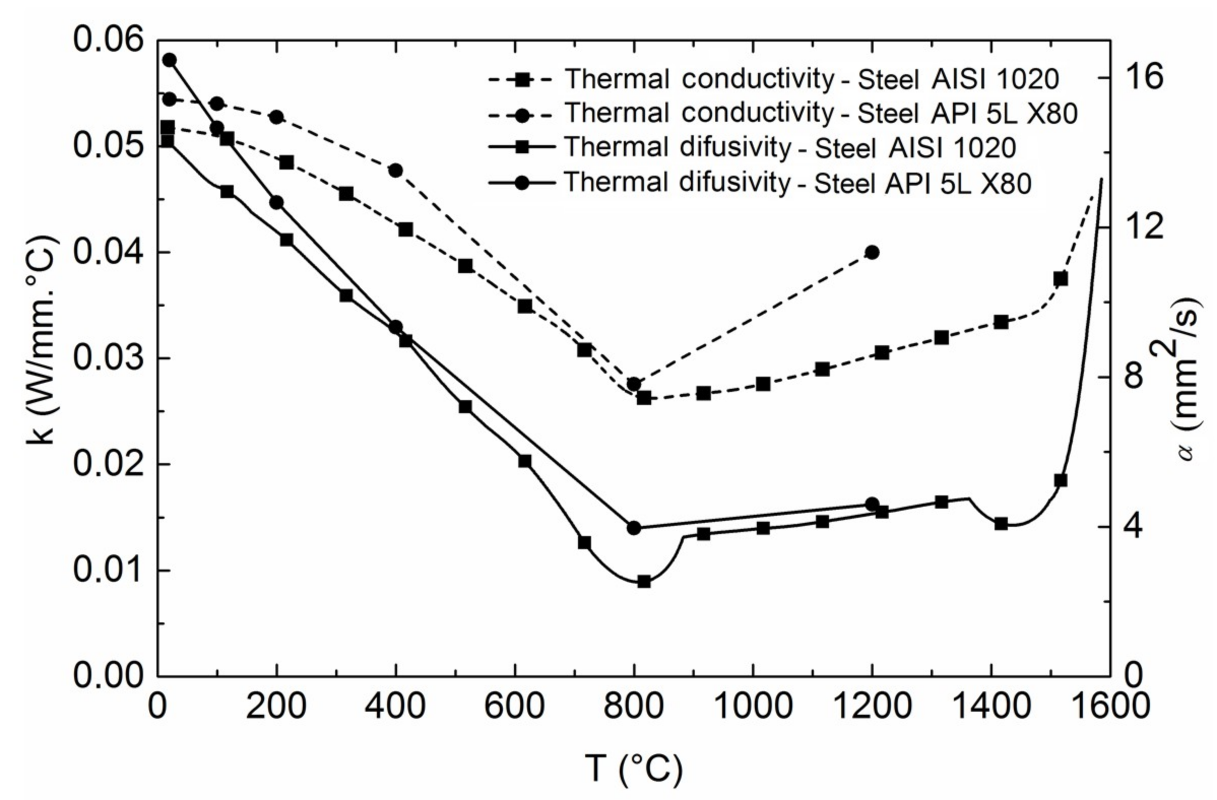 Metals 08 00951 g010
