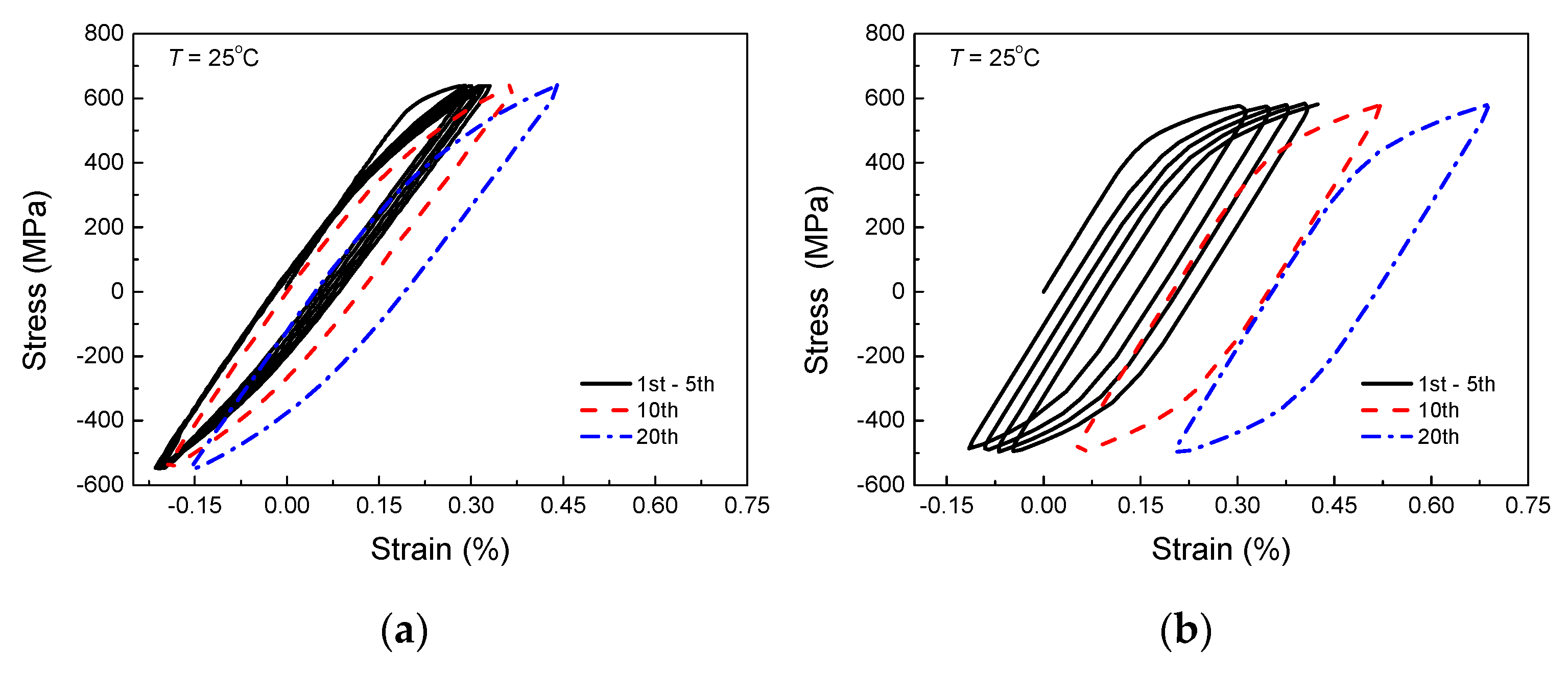 Metals 08 00955 g007a