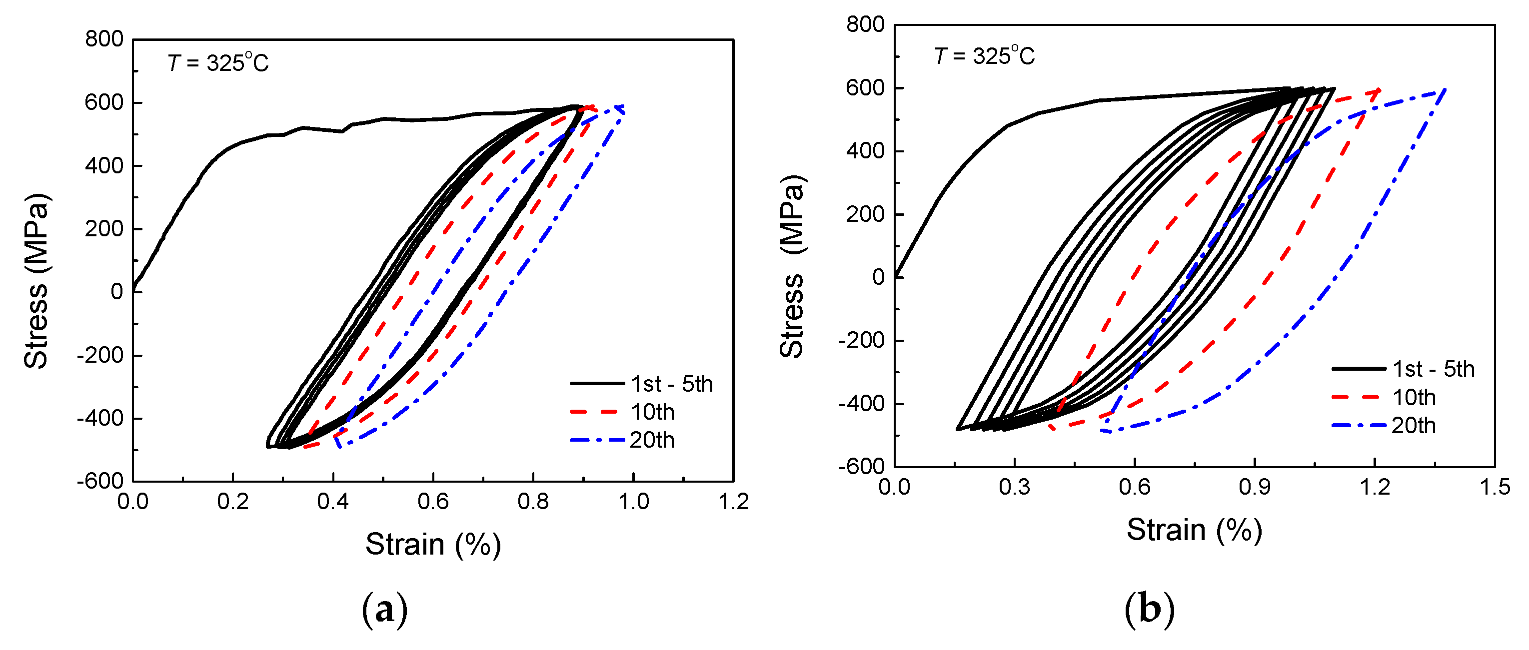 Metals 08 00955 g009a