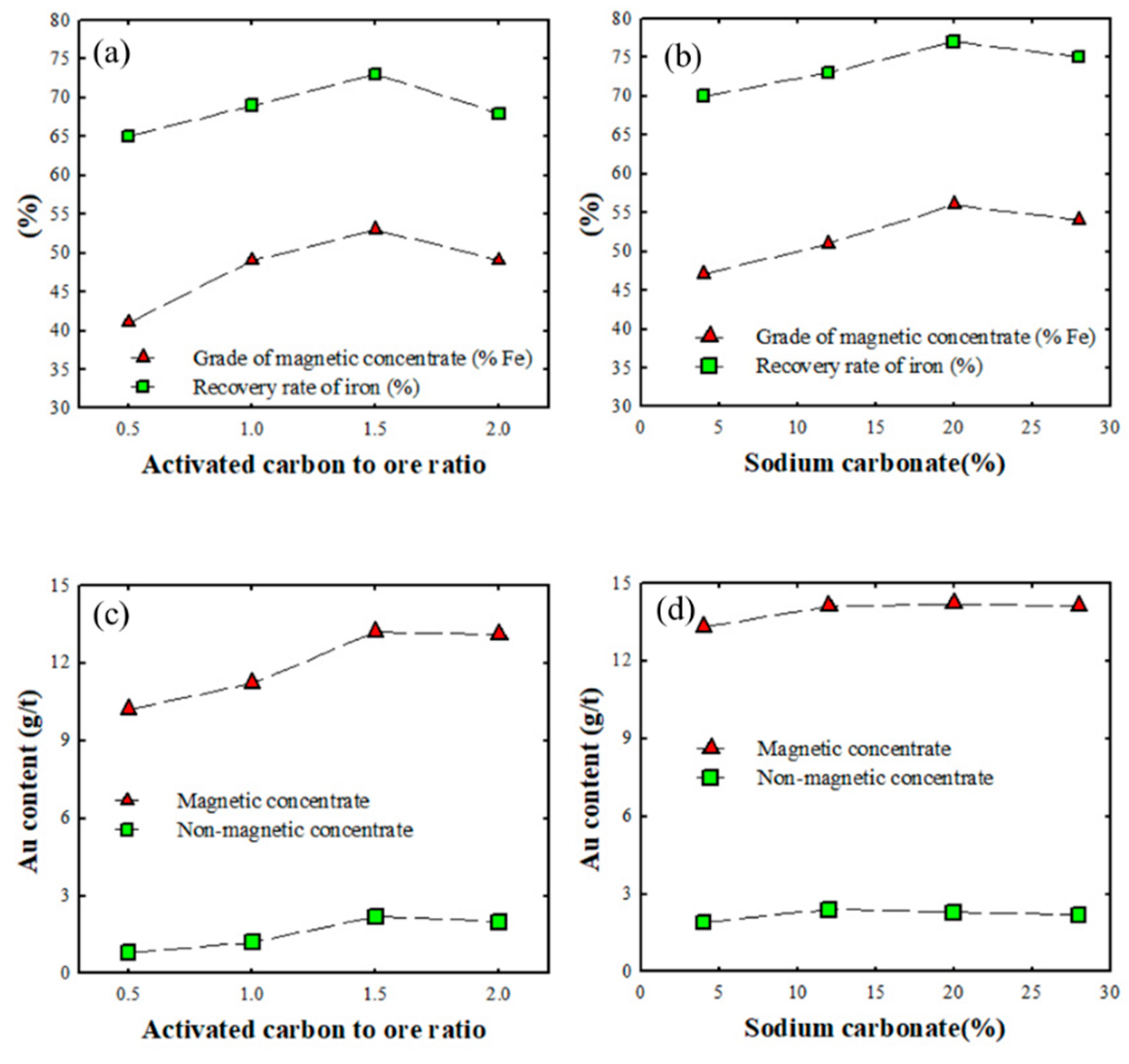 Metals 08 00957 g006