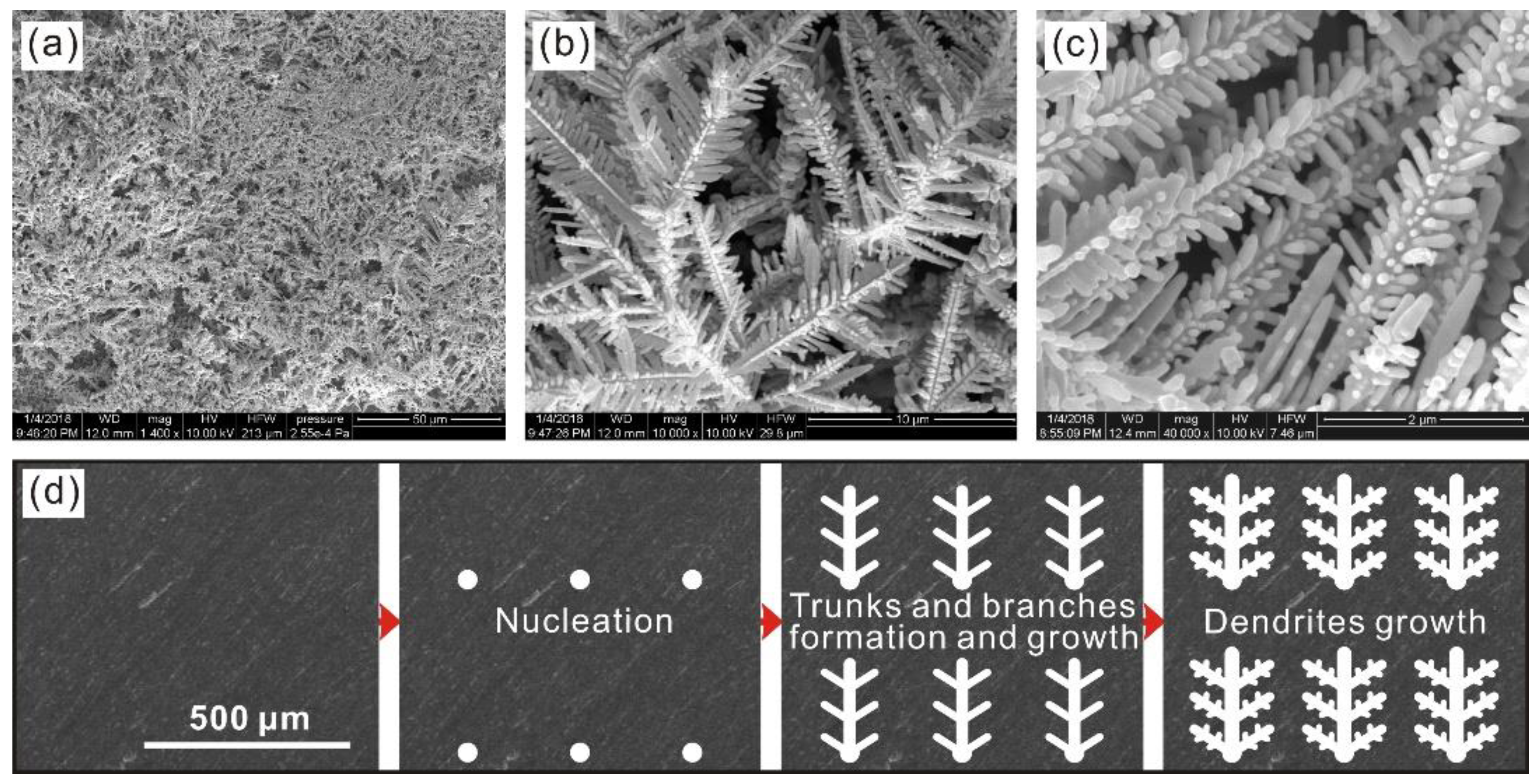 Metals 08 00960 g001