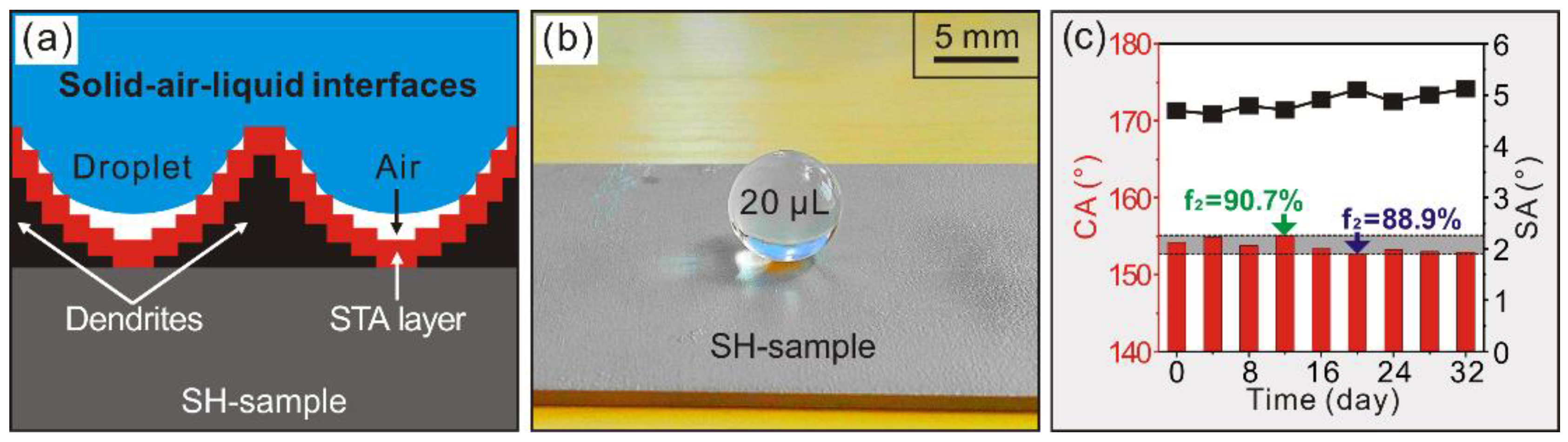 Metals 08 00960 g004